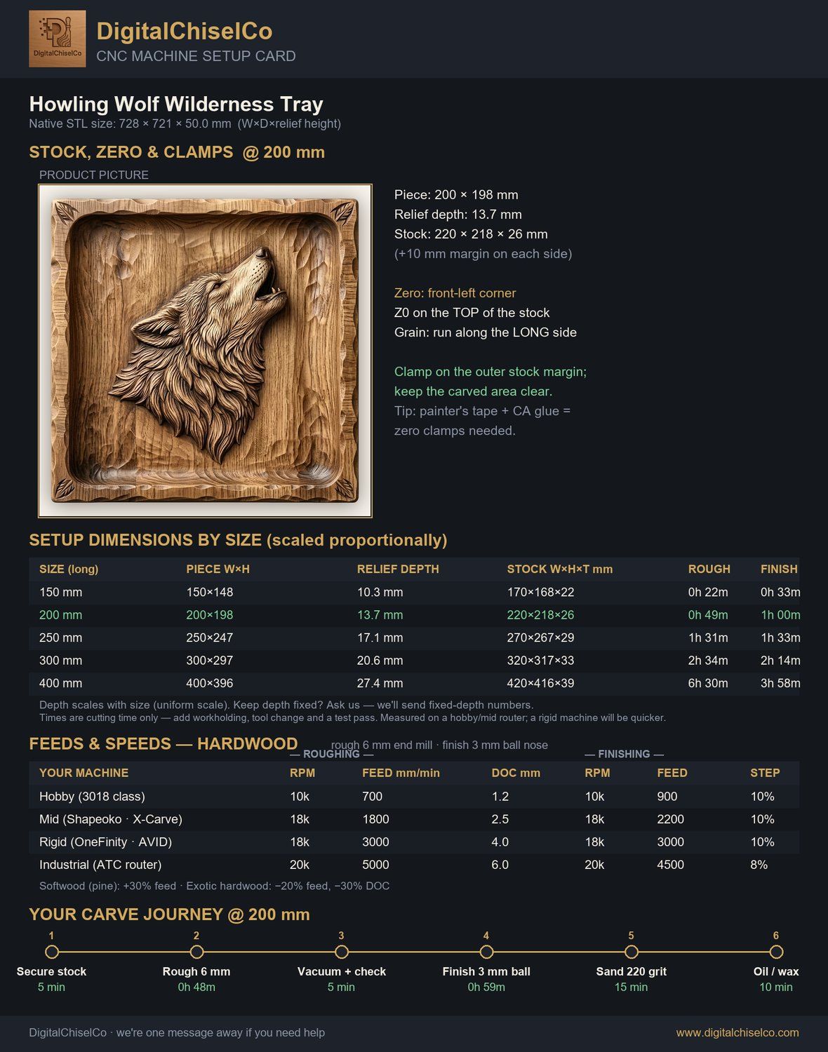 Howling Wolf Wilderness Tray CNC Relief STL bas-relief STL — view 11