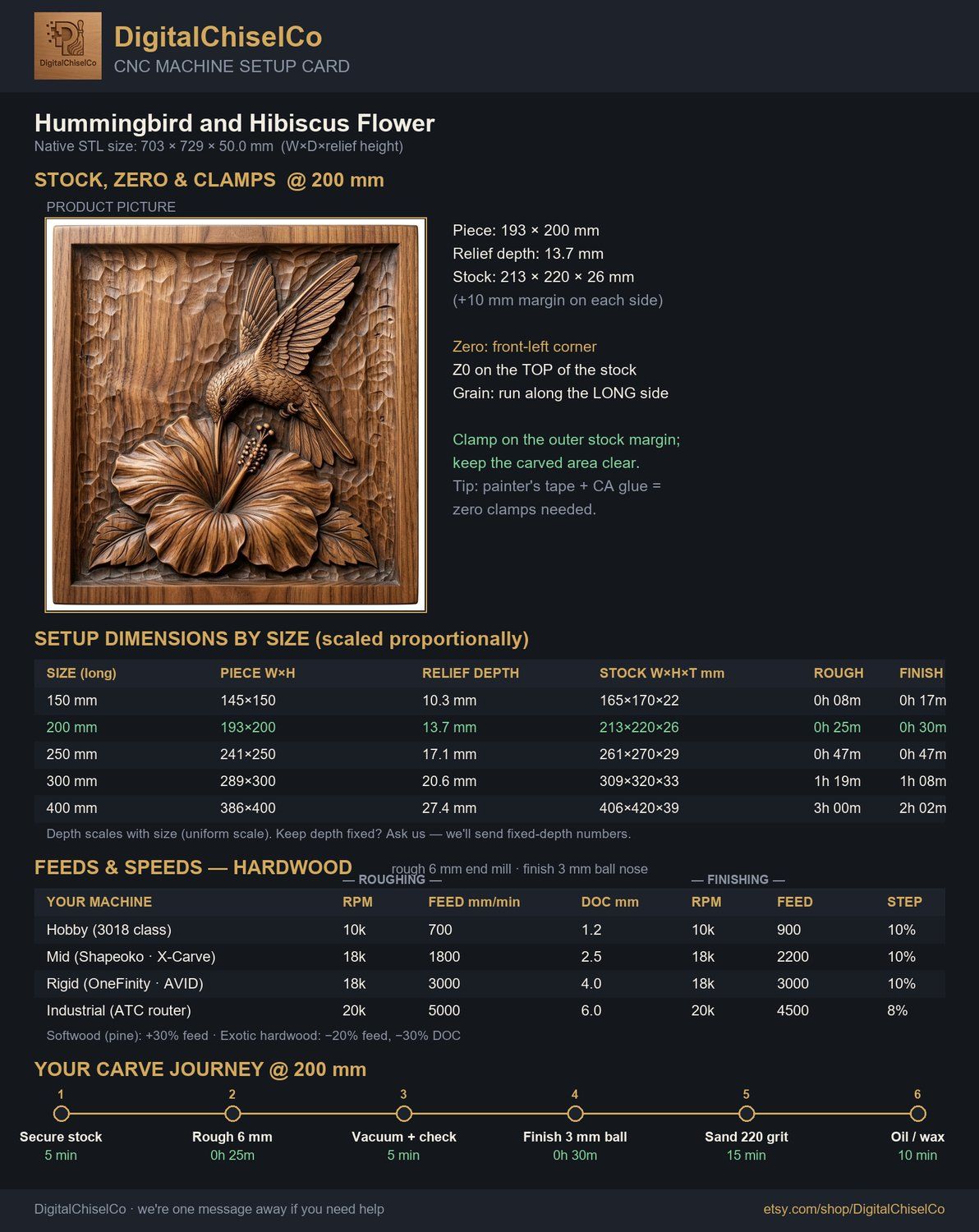 Hummingbird and Hibiscus Flower CNC Relief STL bas-relief STL — view 2