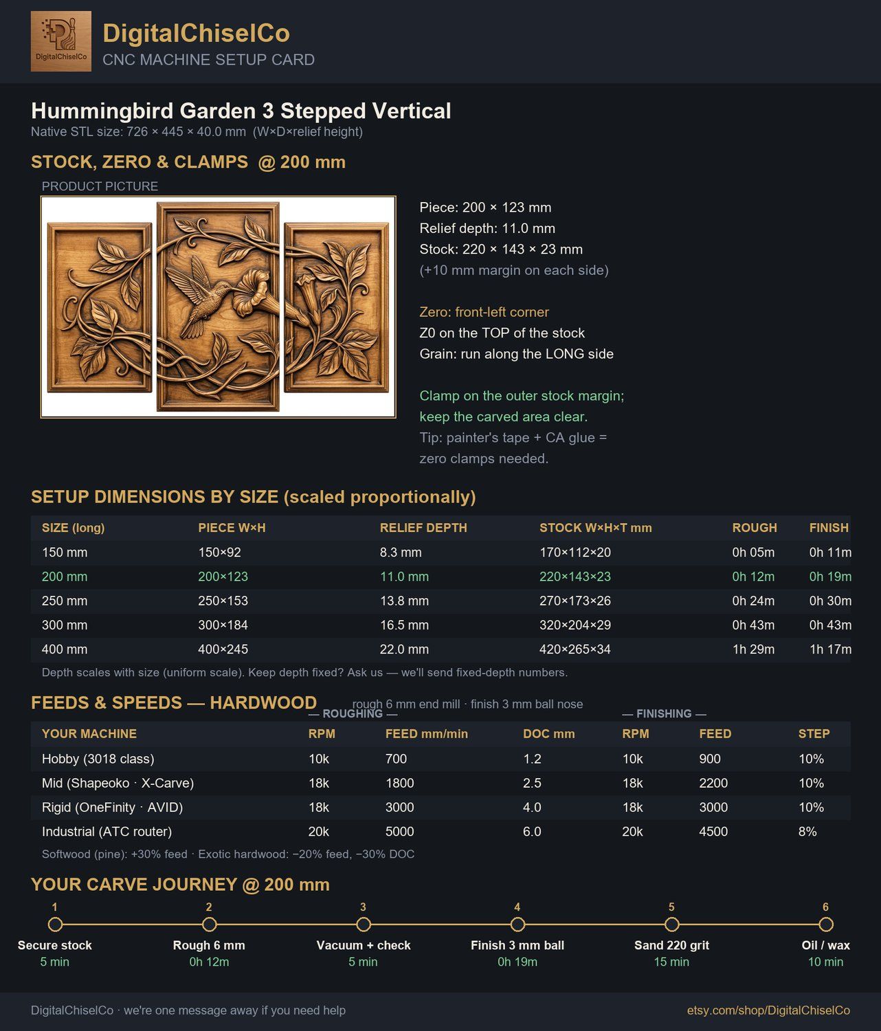 Hummingbird Garden 3 Stepped Vertical Decor Panels CNC Relief STL bas-relief STL — view 2