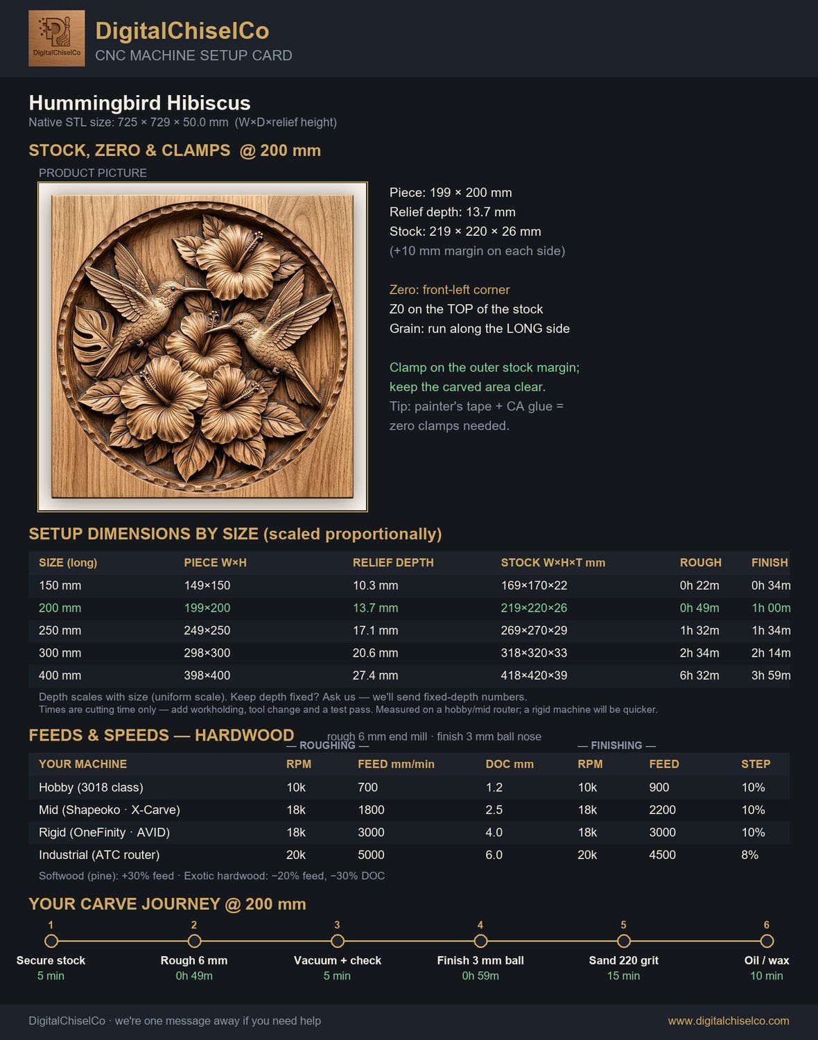 Hummingbird Hibiscus CNC Relief STL bas-relief STL — view 2