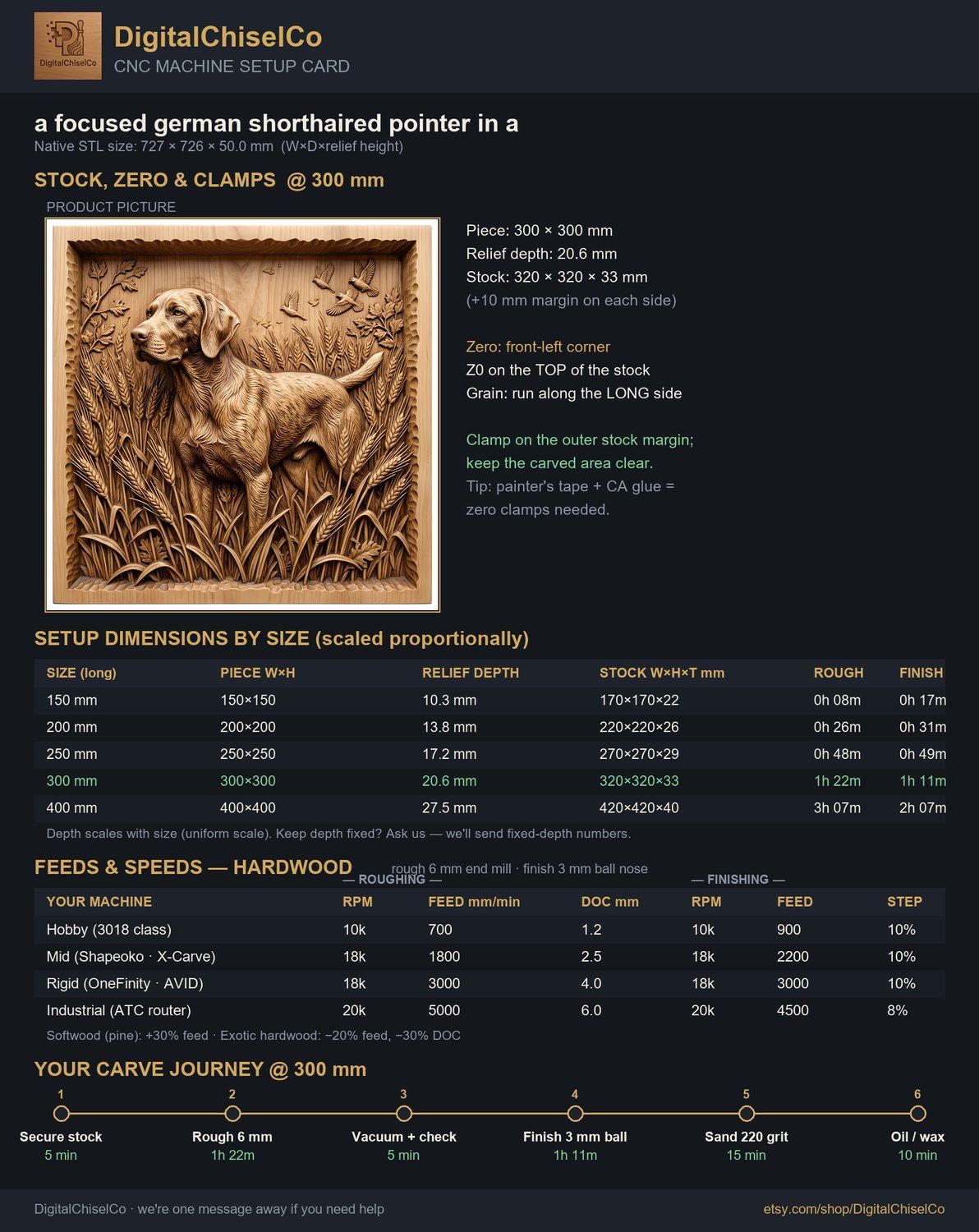 Hunting Dog in Wheat Field CNC Relief STL bas-relief STL — view 11
