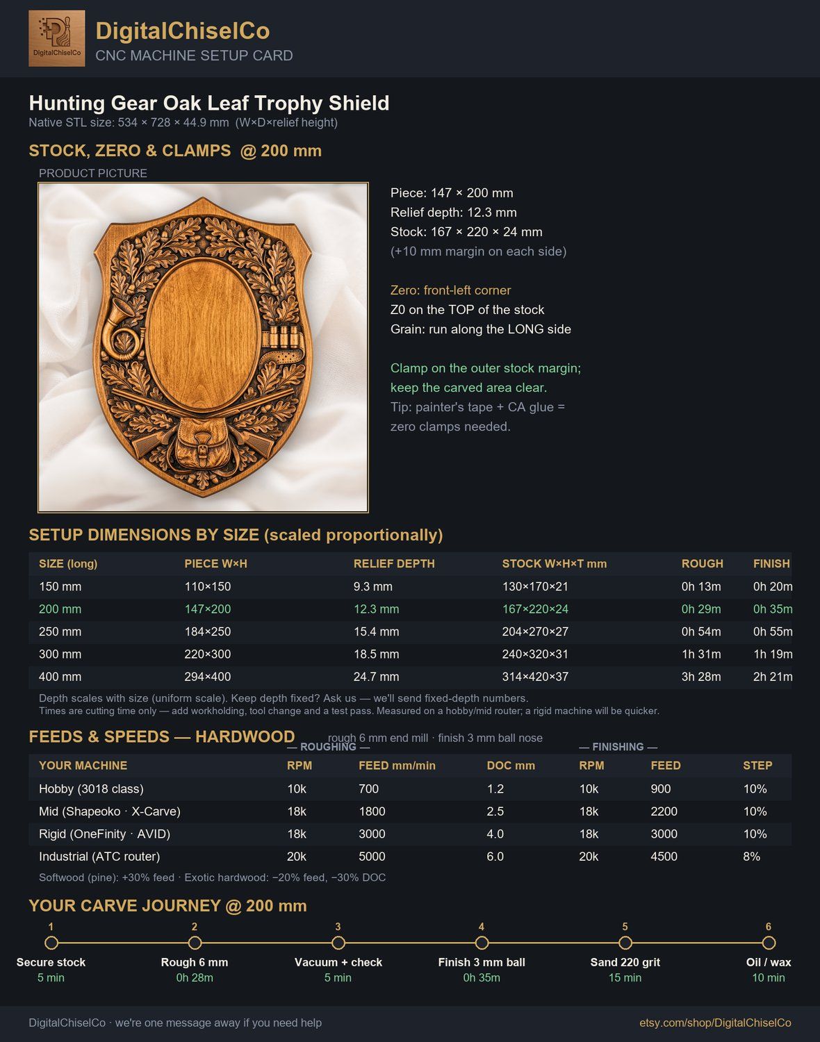 Hunting Gear Oak Leaf Trophy Shield CNC Relief STL bas-relief STL — view 2