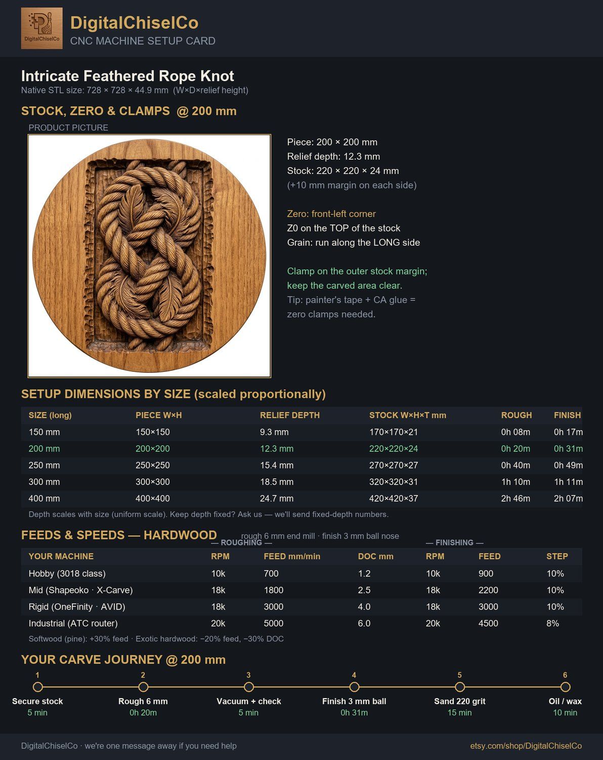 Intricate Feathered Rope Knot CNC Relief STL bas-relief STL — view 2