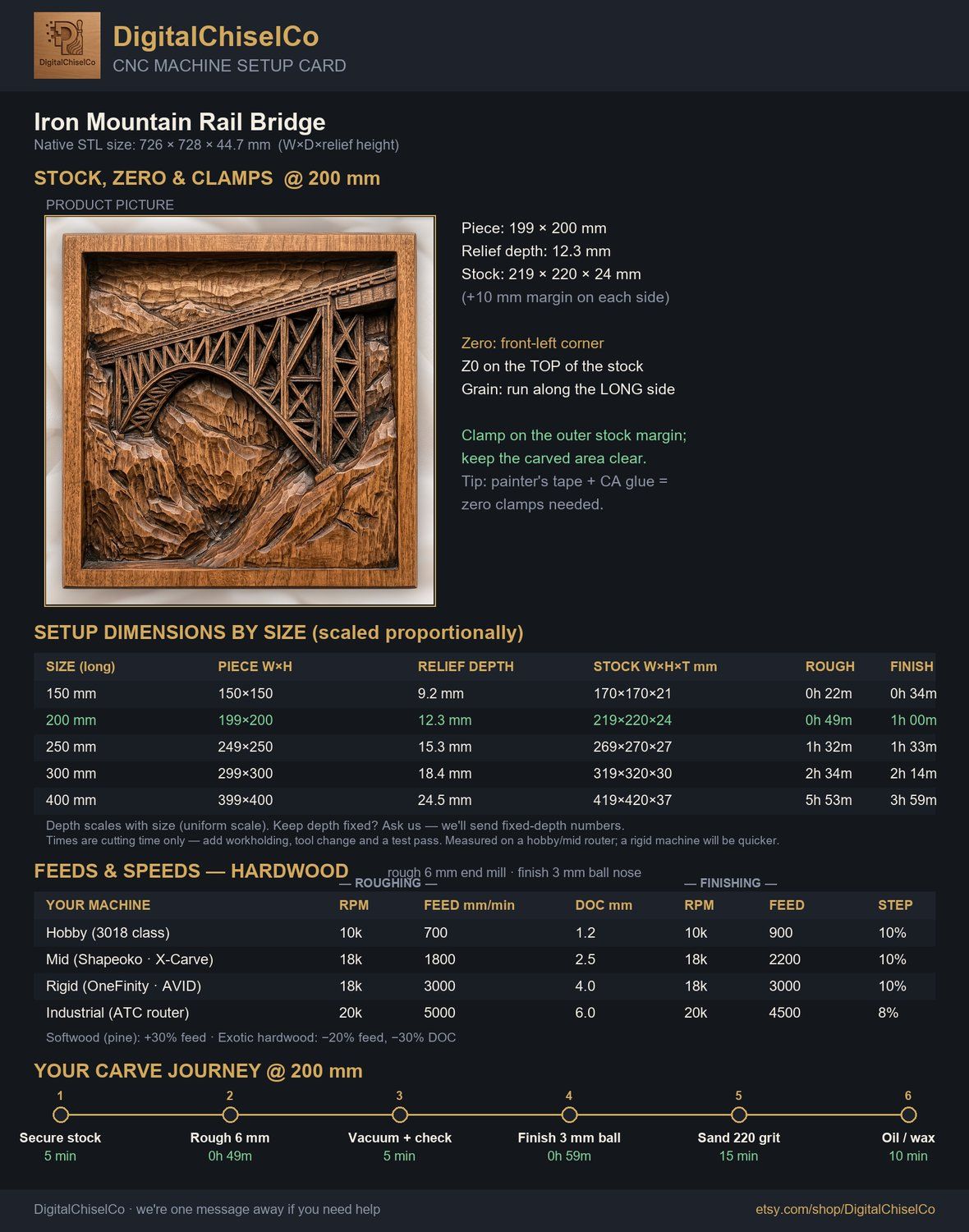 Iron Mountain Rail Bridge CNC Relief STL bas-relief STL — view 2