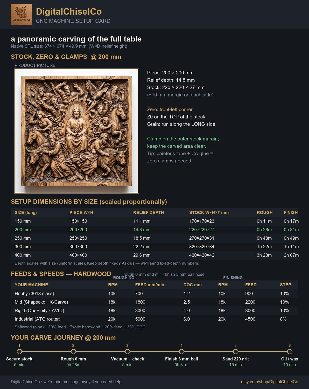 Jesus and Apostles Sacred Scene CNC Relief STL bas-relief STL — view 2