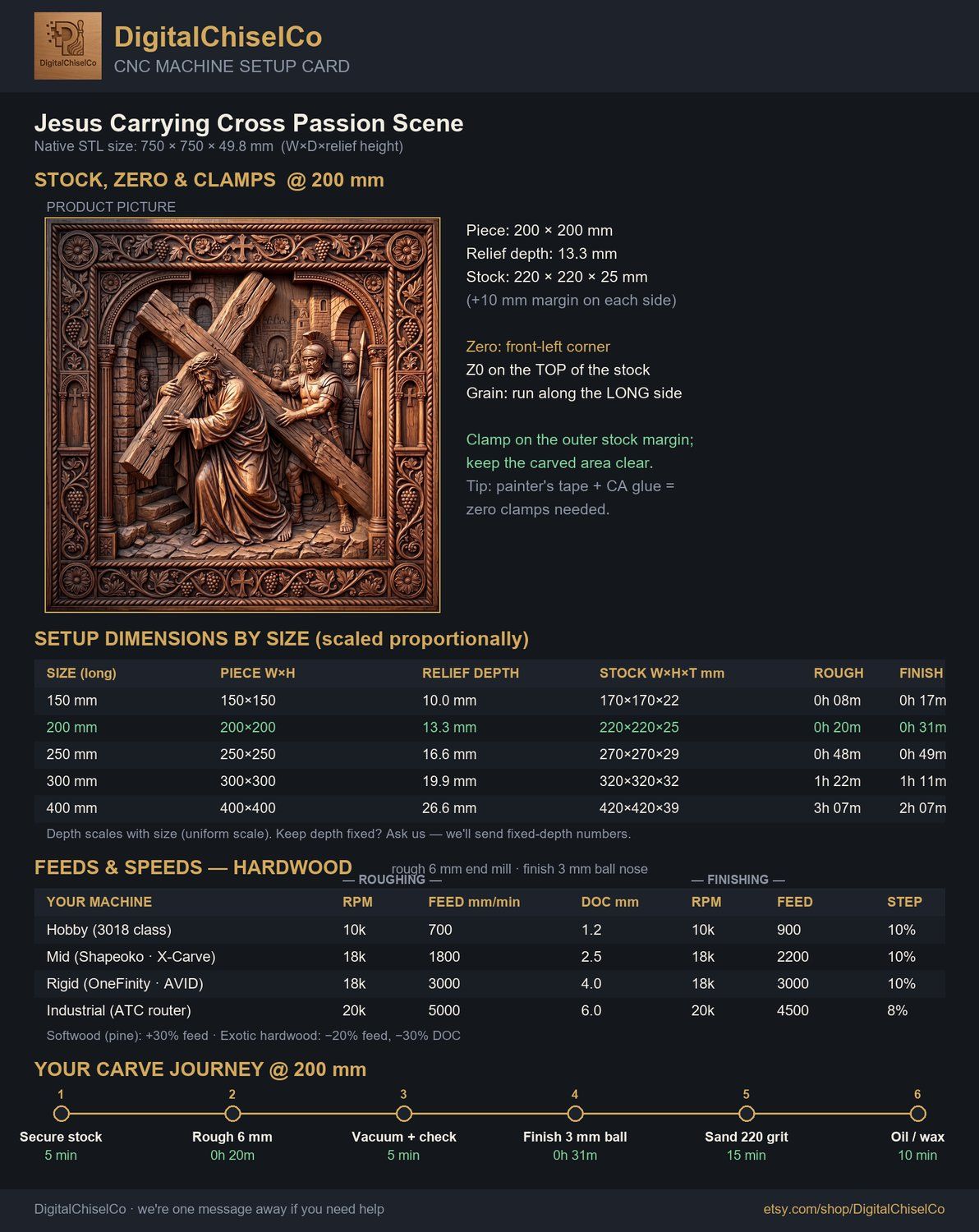 Jesus Takes Up His Cross STL bas-relief STL — view 13