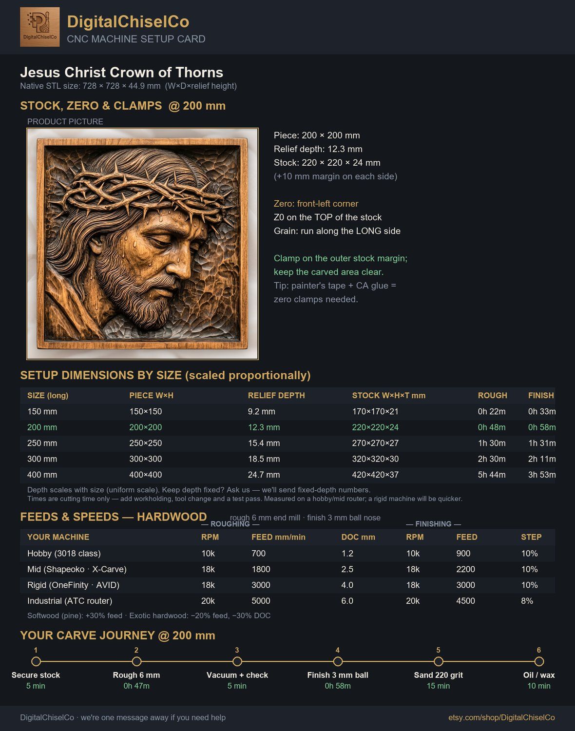 Jesus Christ Crown of Thorns CNC Relief STL bas-relief STL — view 2