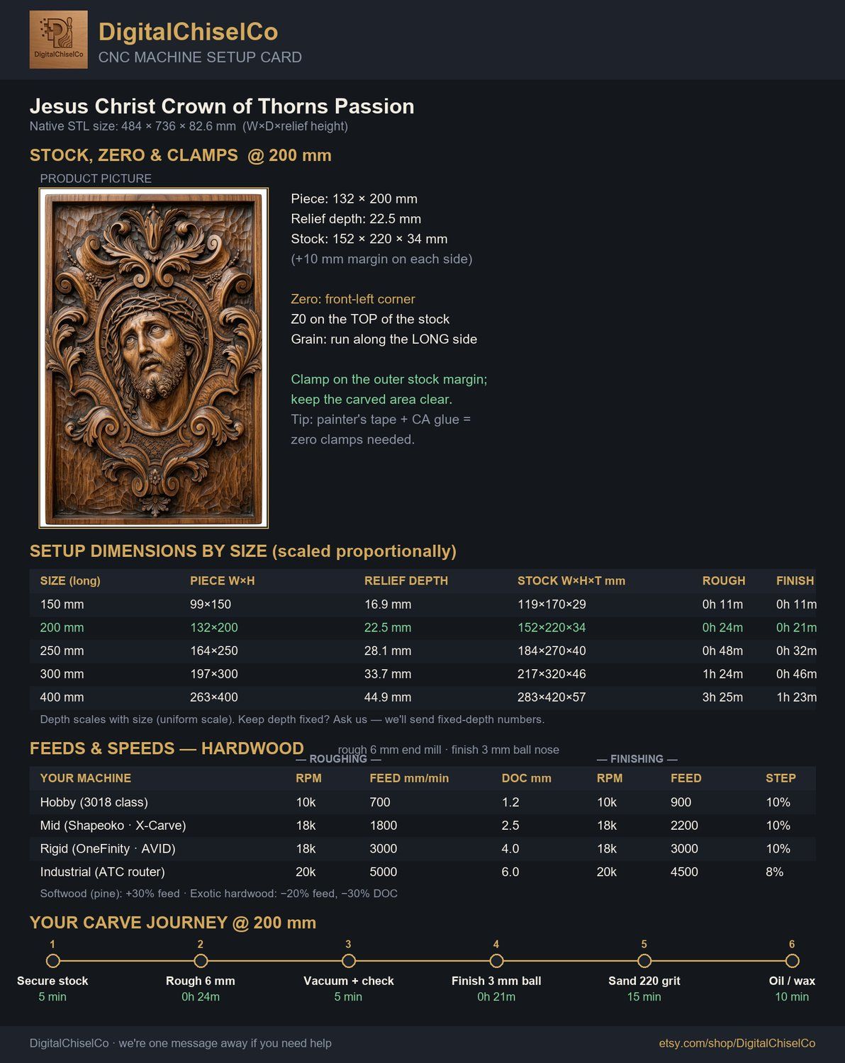Jesus Christ Crown of Thorns Passion CNC Relief STL bas-relief STL — view 6