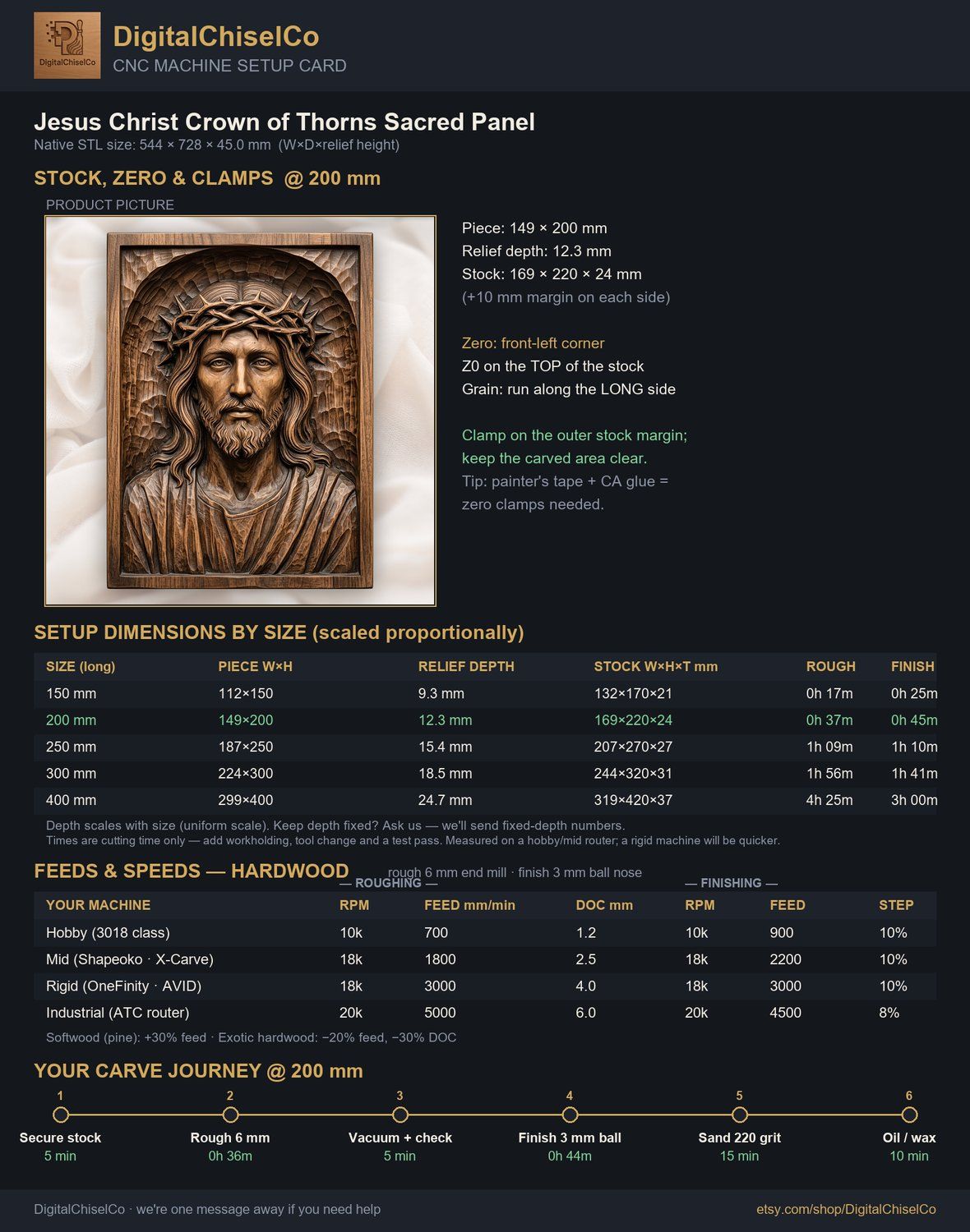 Jesus Christ Crown of Thorns Sacred Panel CNC Relief STL bas-relief STL — view 2