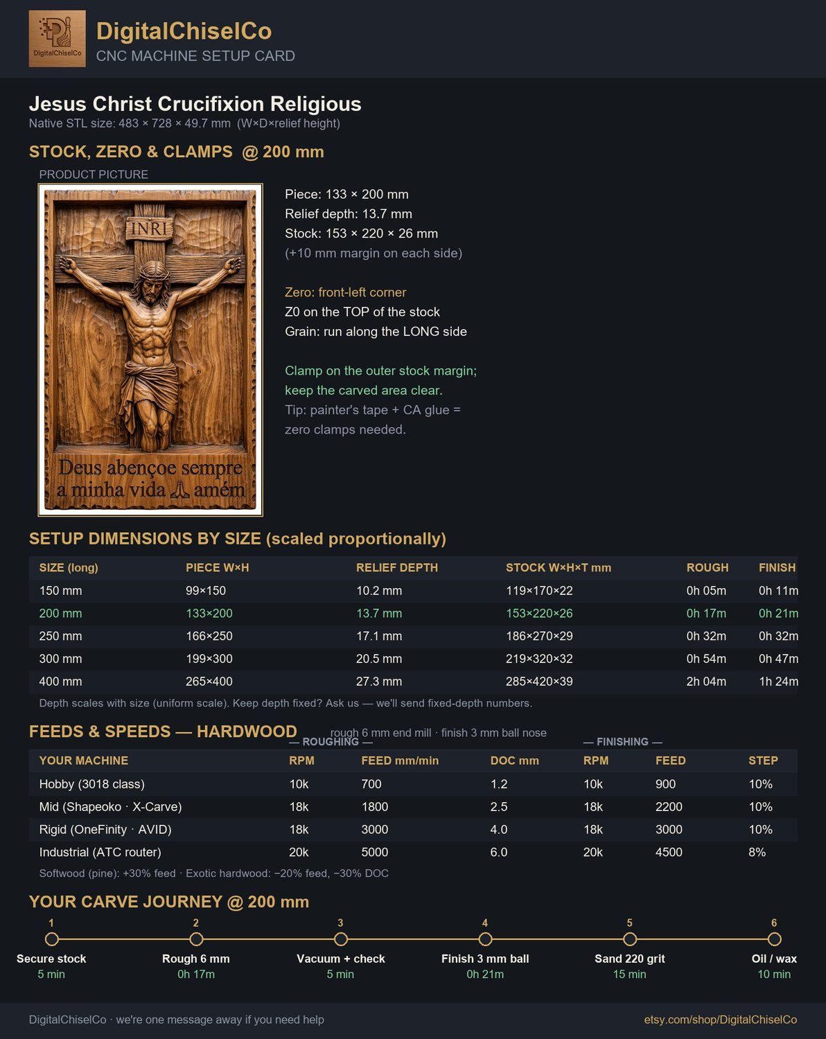Jesus Christ Crucifixion Religious CNC Relief STL bas-relief STL — view 2