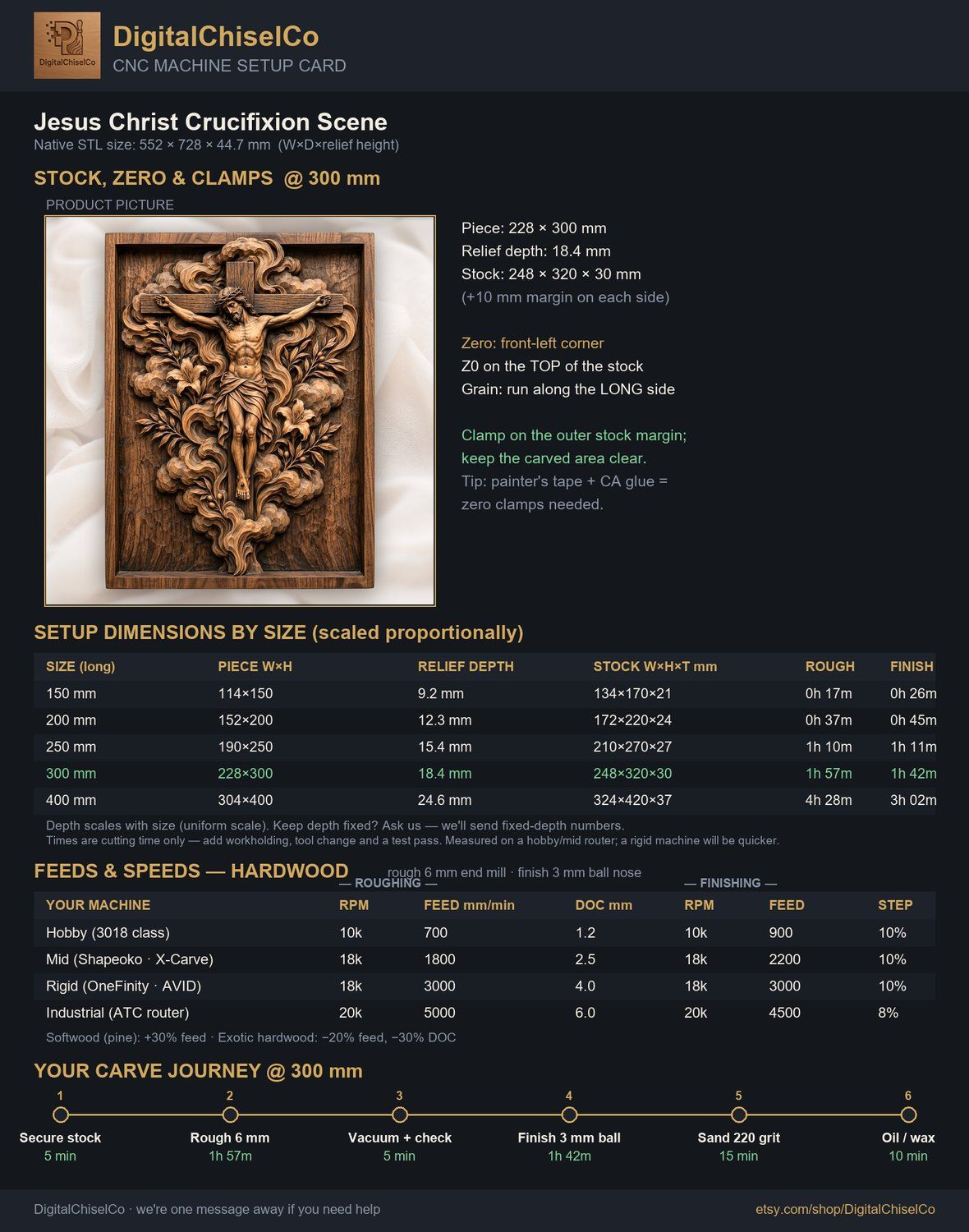 Jesus Christ Crucifixion Scene CNC Relief STL bas-relief STL — view 2