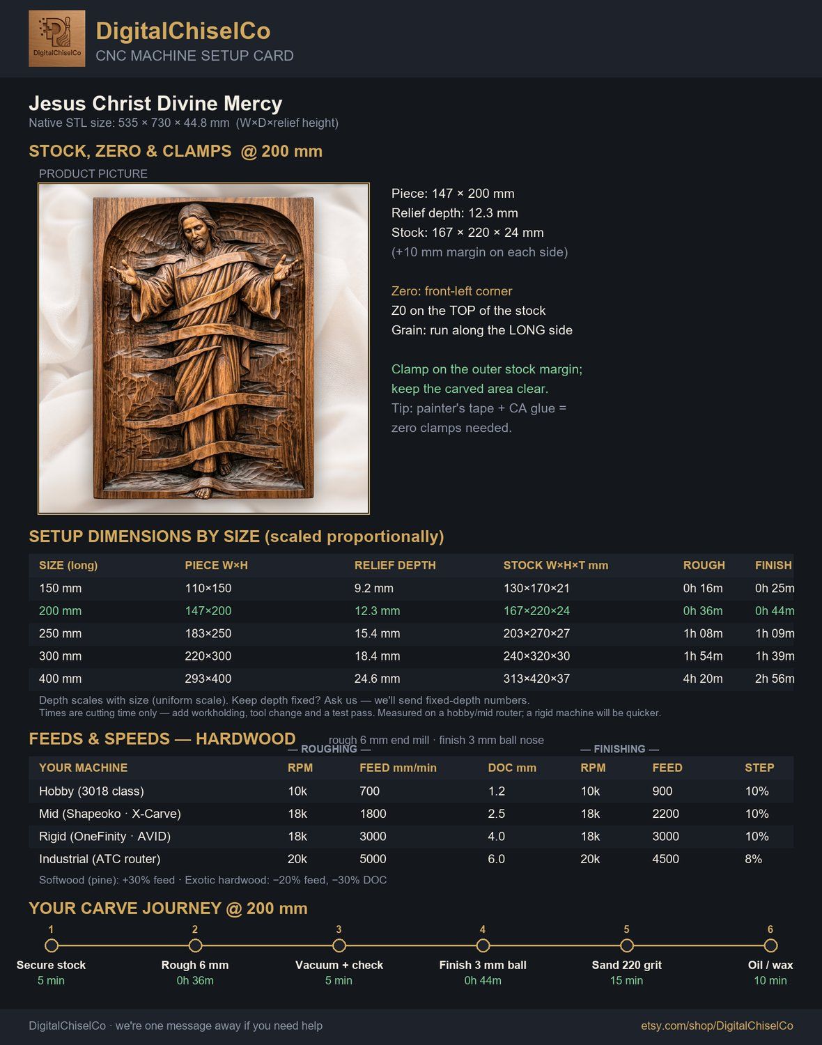 Jesus Christ Divine Mercy CNC Relief STL bas-relief STL — view 2