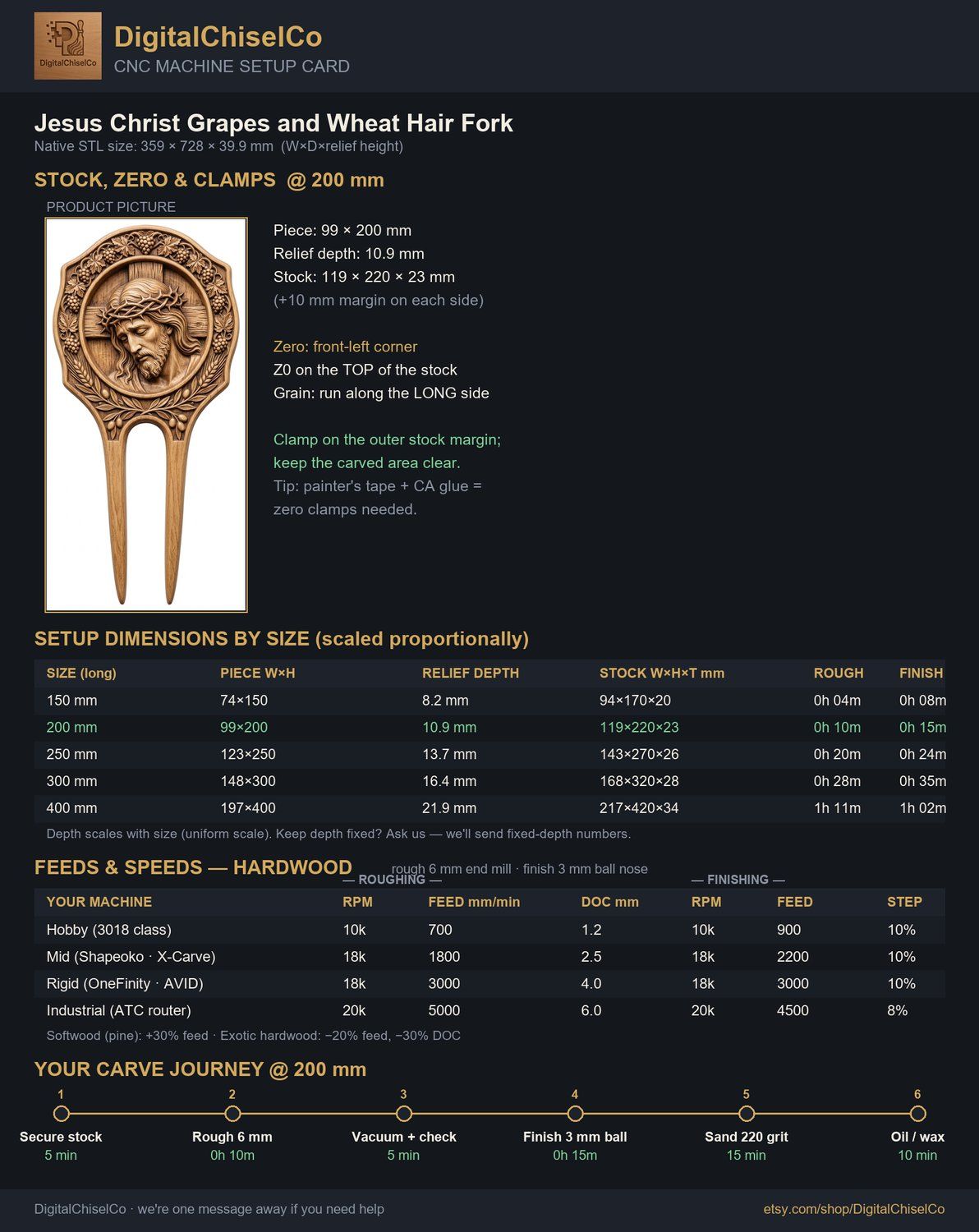 Jesus Christ Grapes and Wheat Hair Fork CNC Relief STL bas-relief STL — view 2