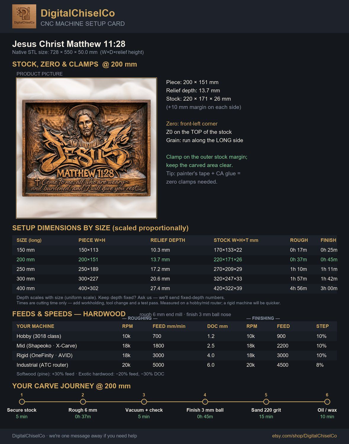 Jesus Christ Matthew 11:28 CNC Relief STL bas-relief STL — view 2
