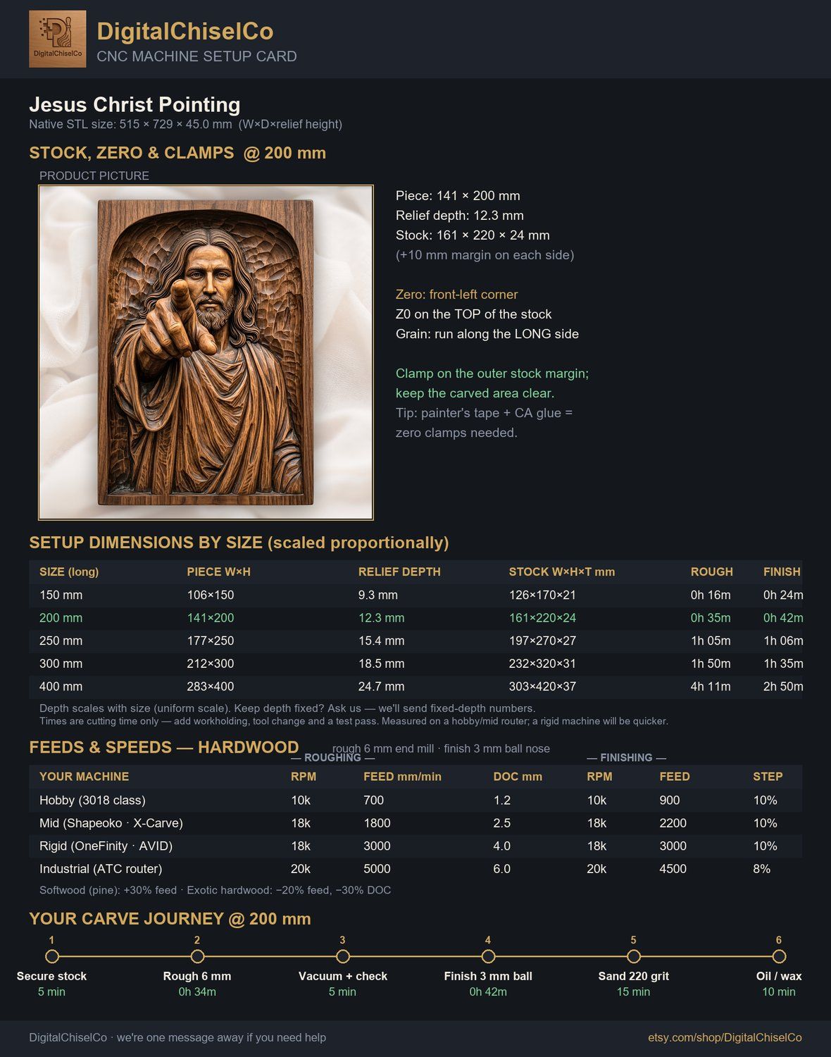 Jesus Christ Pointing CNC Relief STL bas-relief STL — view 2