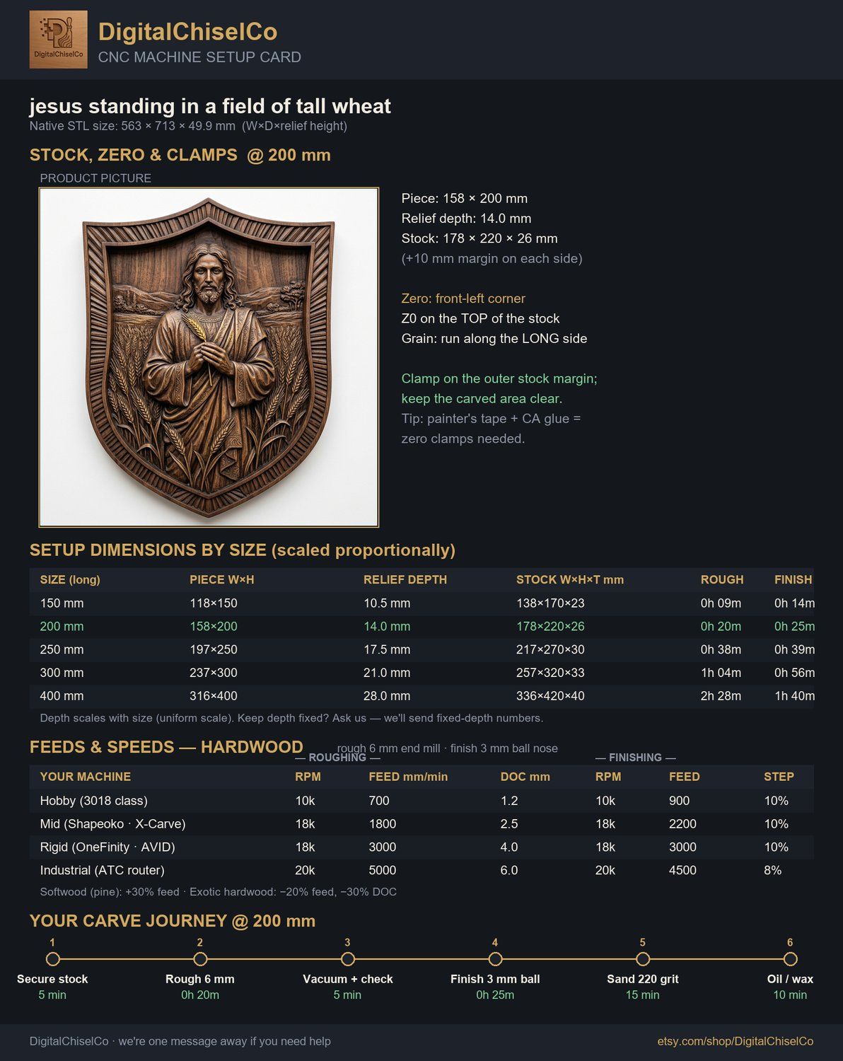 Jesus Christ Wheat Field Bread of Life CNC Relief STL bas-relief STL — view 2