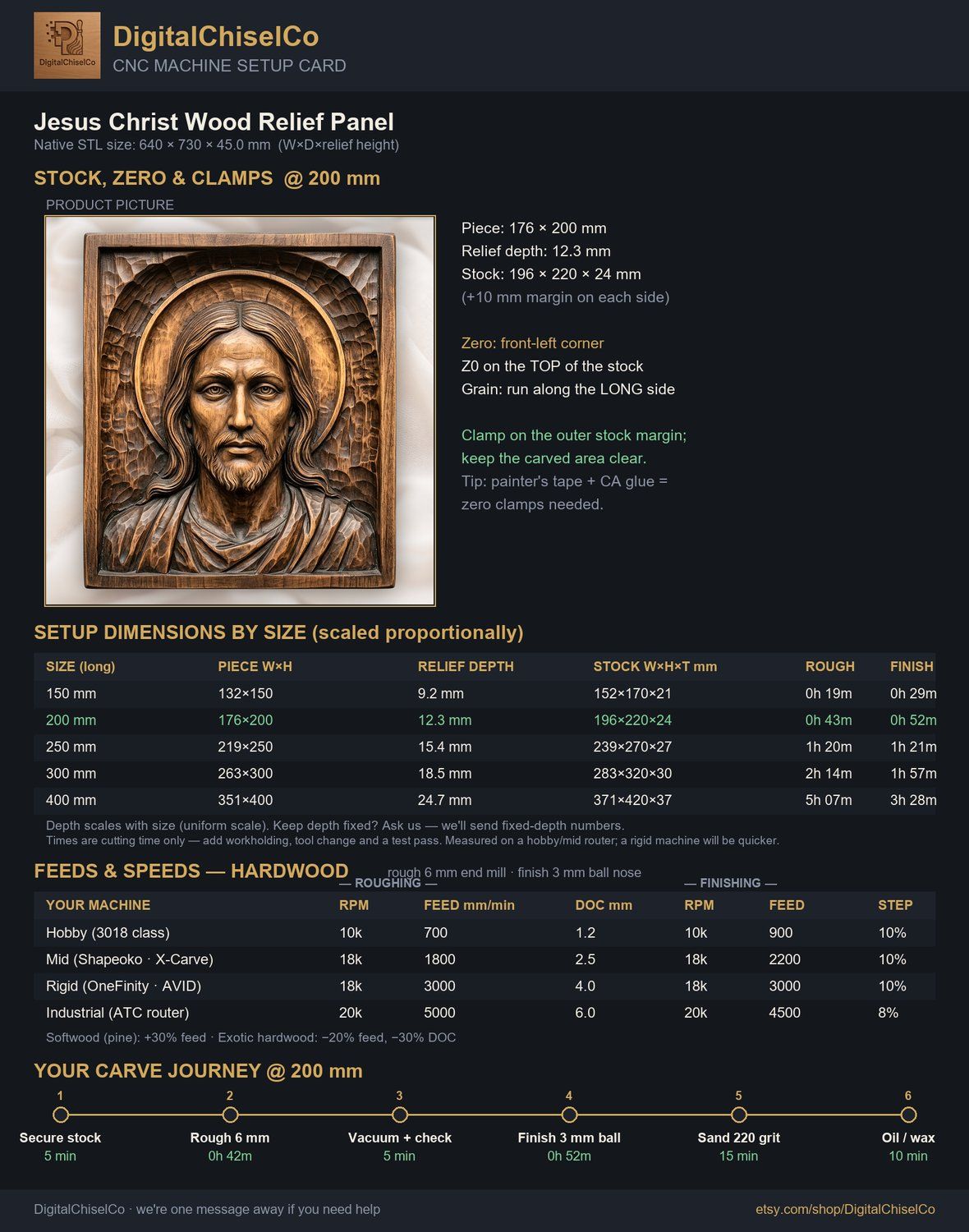 Jesus Christ Wood Relief Panel CNC Relief STL bas-relief STL — view 2