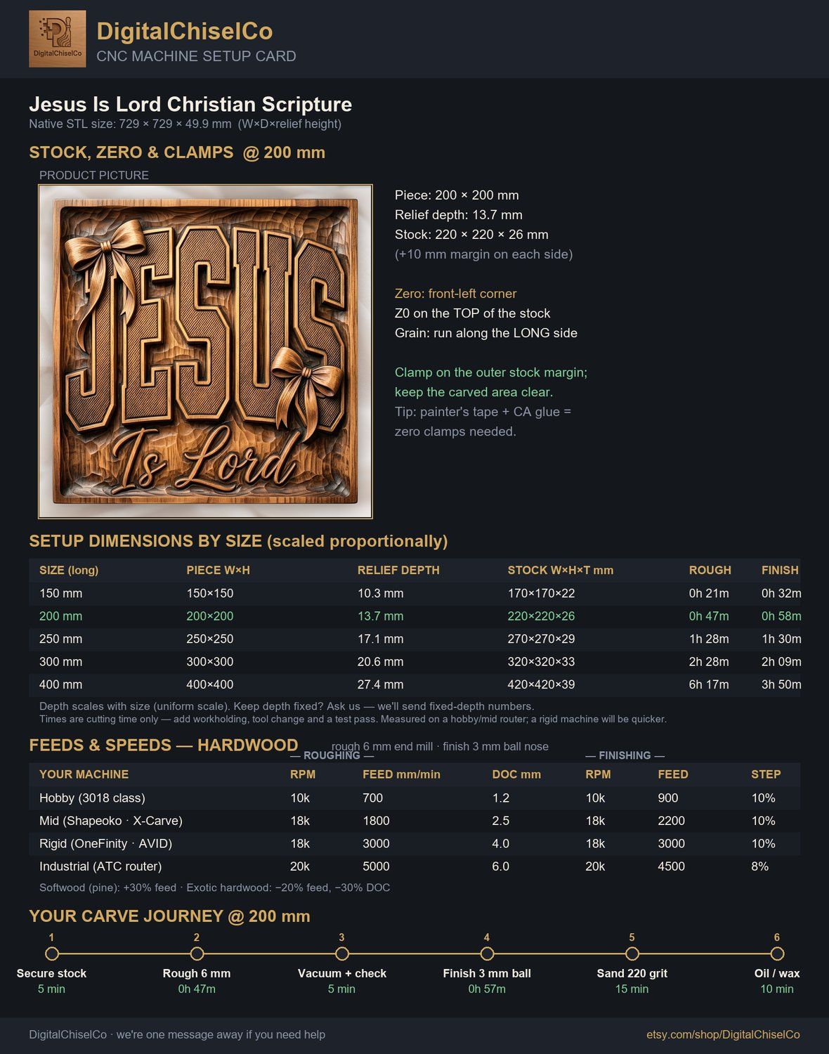 Jesus Is Lord Christian Scripture CNC Relief STL bas-relief STL — view 2