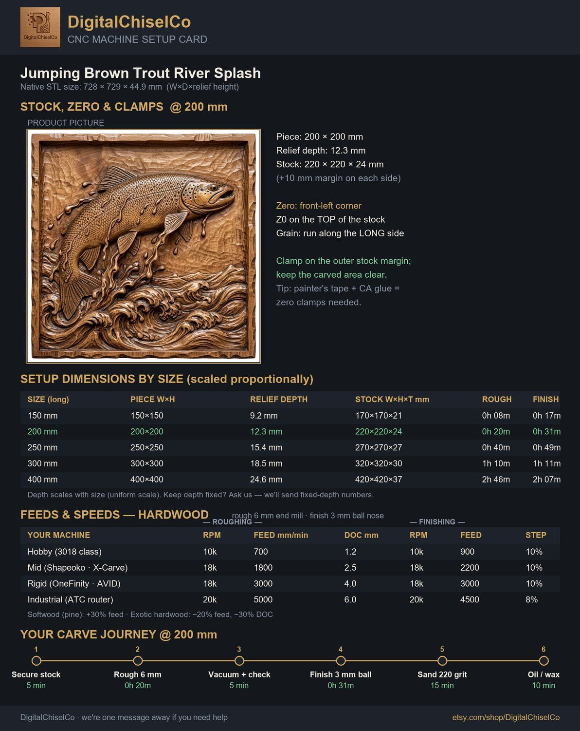 Jumping Brown Trout River Splash CNC Relief STL bas-relief STL — view 2