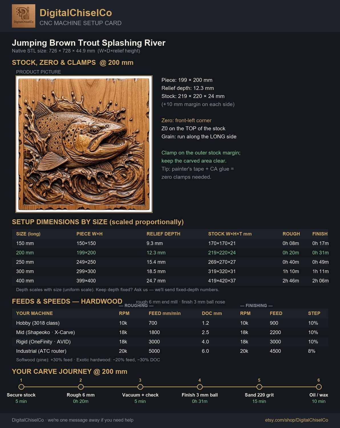 Jumping Brown Trout Splashing River CNC Relief STL bas-relief STL — view 2