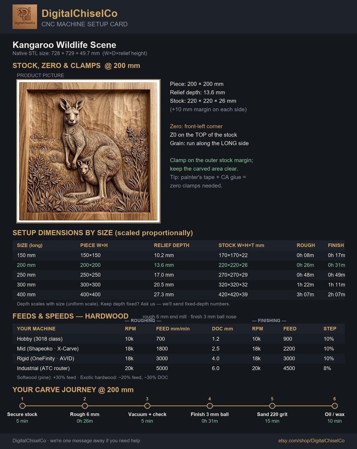 Kangaroo Wildlife Scene CNC Relief STL bas-relief STL — view 2