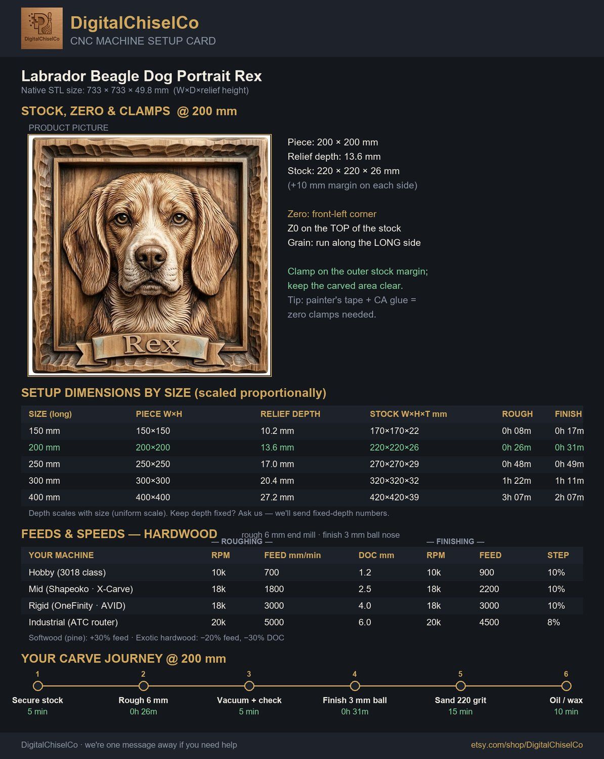 Labrador Beagle Dog Portrait Rex CNC Relief STL bas-relief STL — view 2