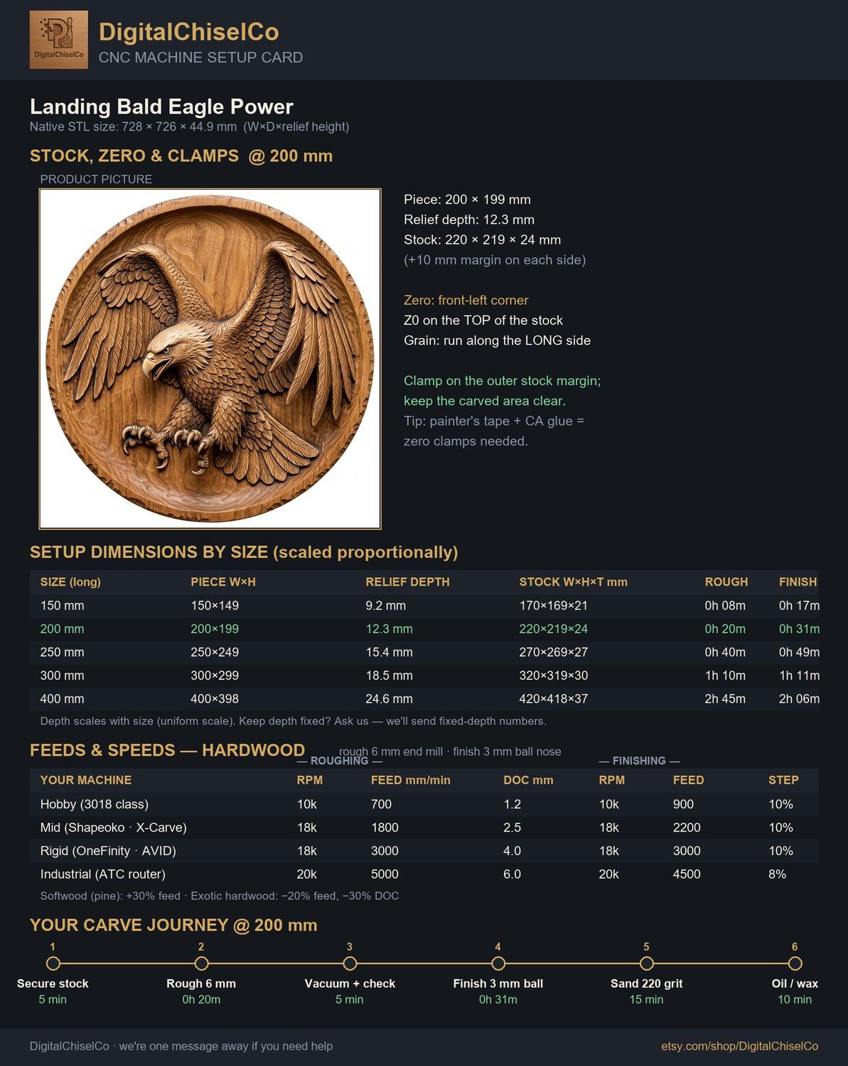 Landing Bald Eagle Power CNC Relief STL bas-relief STL — view 2