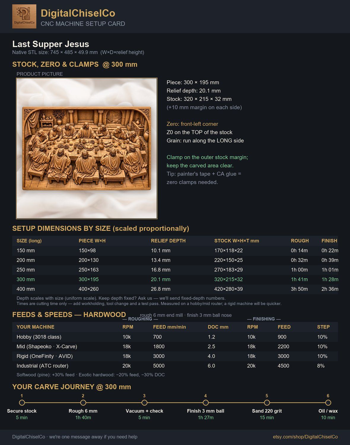 Last Supper Jesus CNC Relief STL bas-relief STL — view 2
