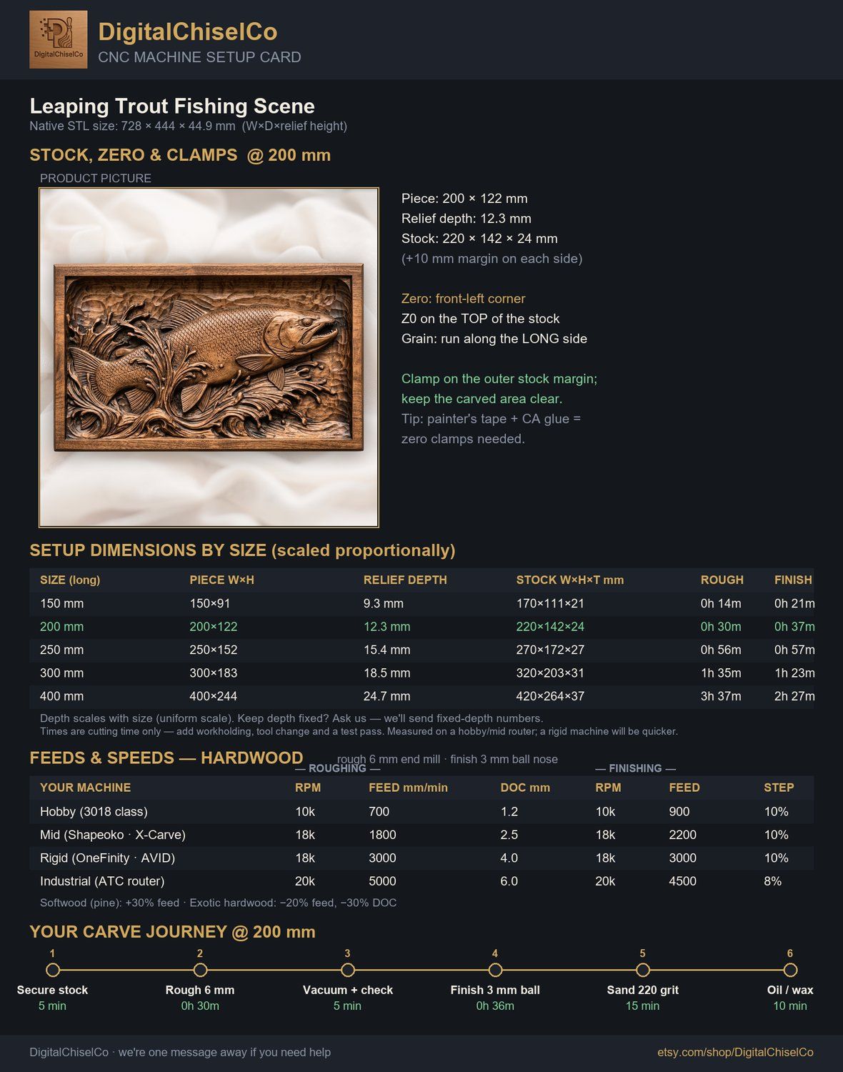 Leaping Trout Fishing Scene CNC Relief STL bas-relief STL — view 2