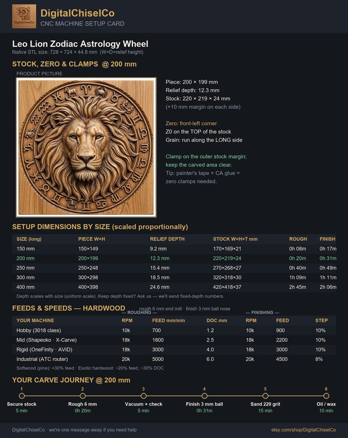 Leo Lion Zodiac Astrology Wheel CNC Relief STL bas-relief STL — view 2