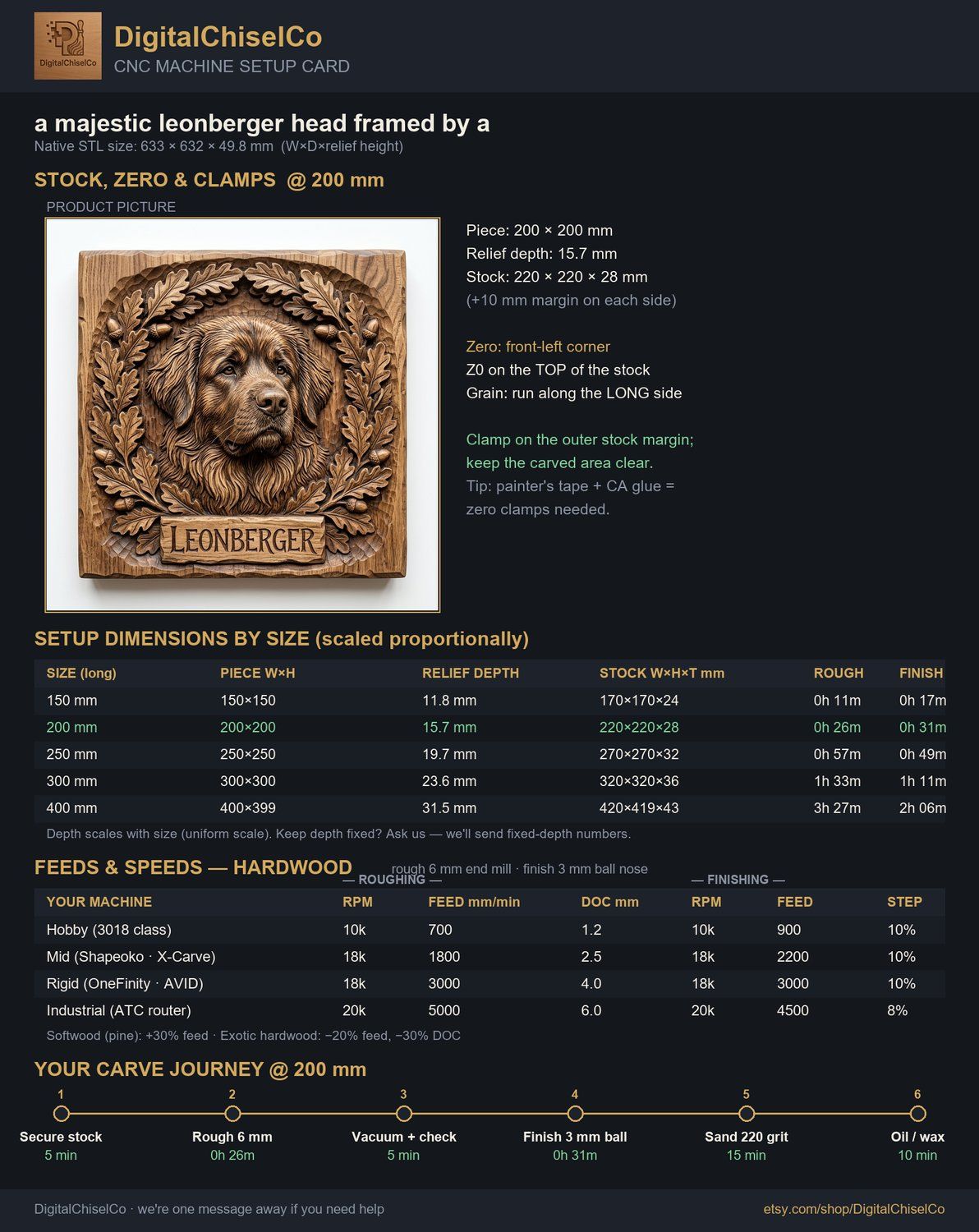 Leonberger Dog Portrait Oak Leaf Wreath CNC Relief STL bas-relief STL — view 2