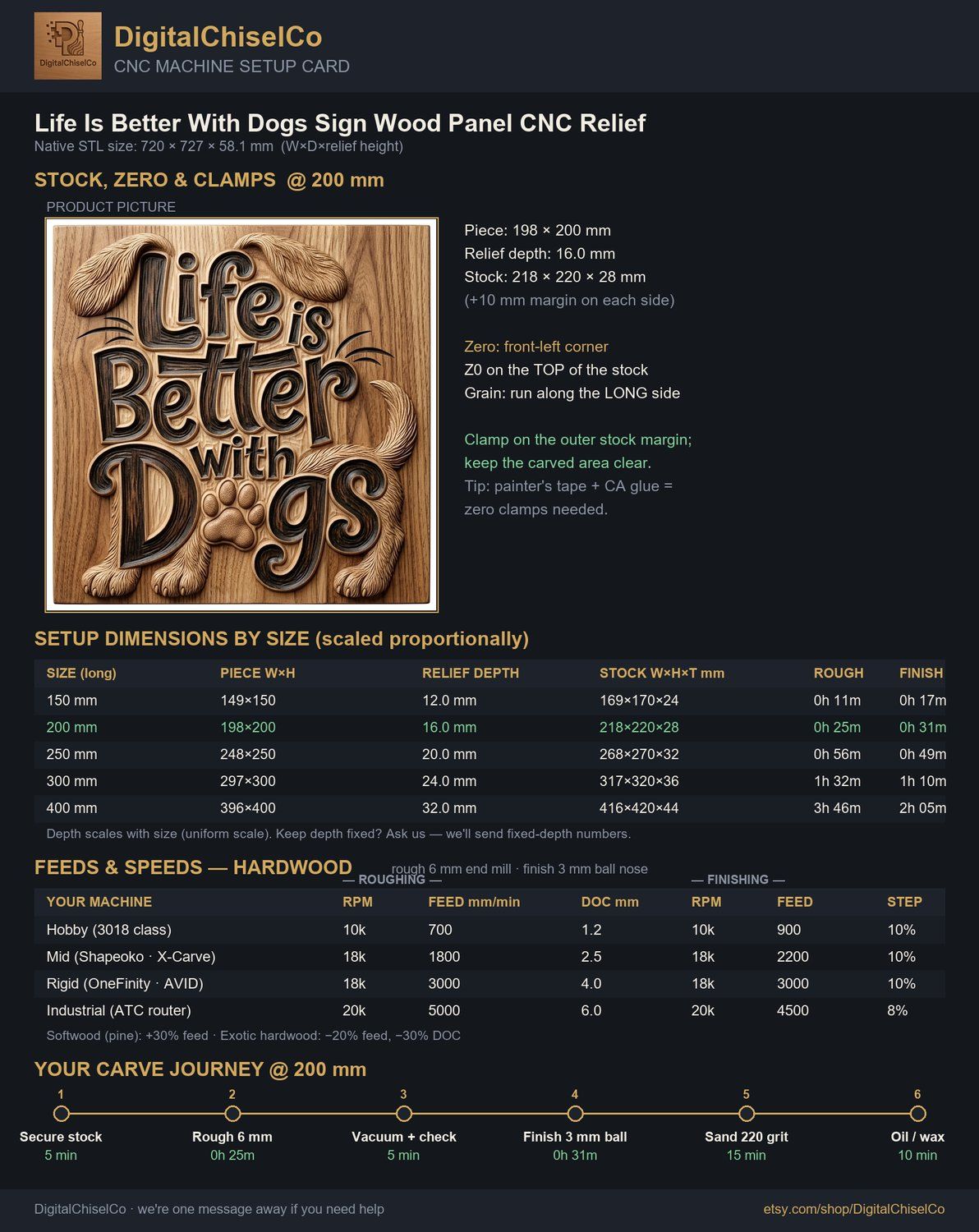 Life Is Better With Dogs Sign Wood Panel CNC Relief STL bas-relief STL — view 5