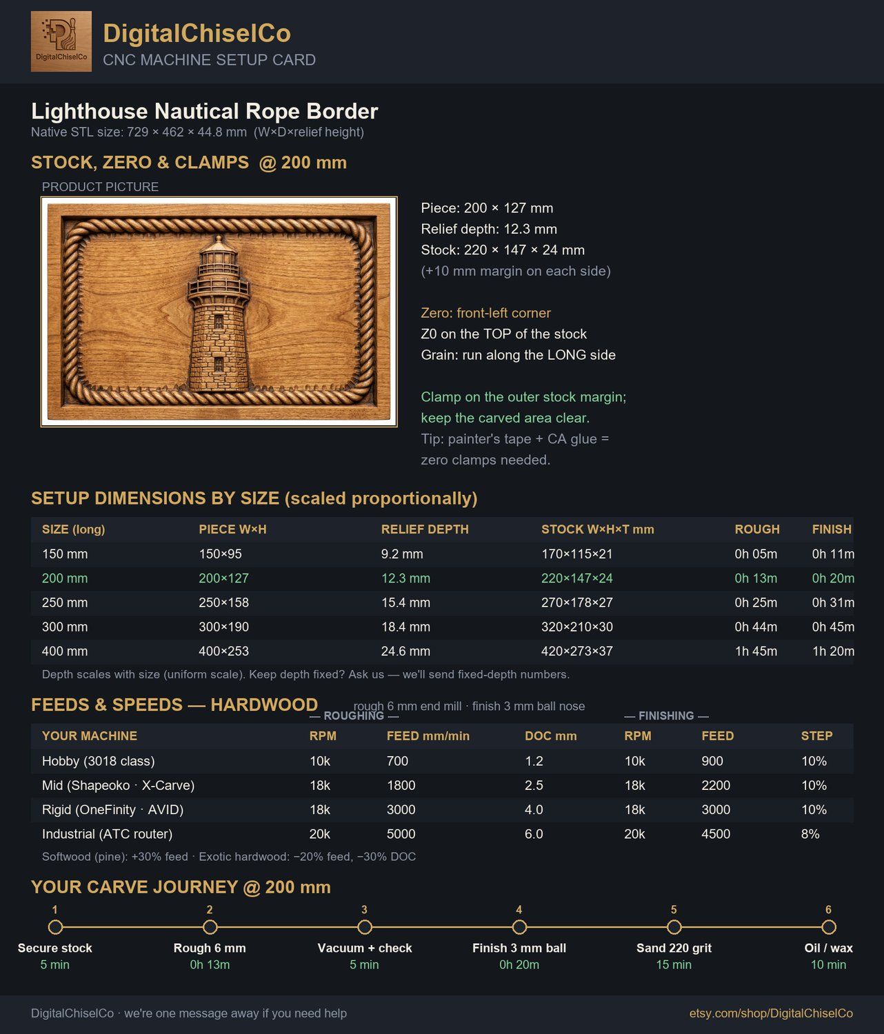 Lighthouse Nautical Rope Border CNC Relief STL bas-relief STL — view 2