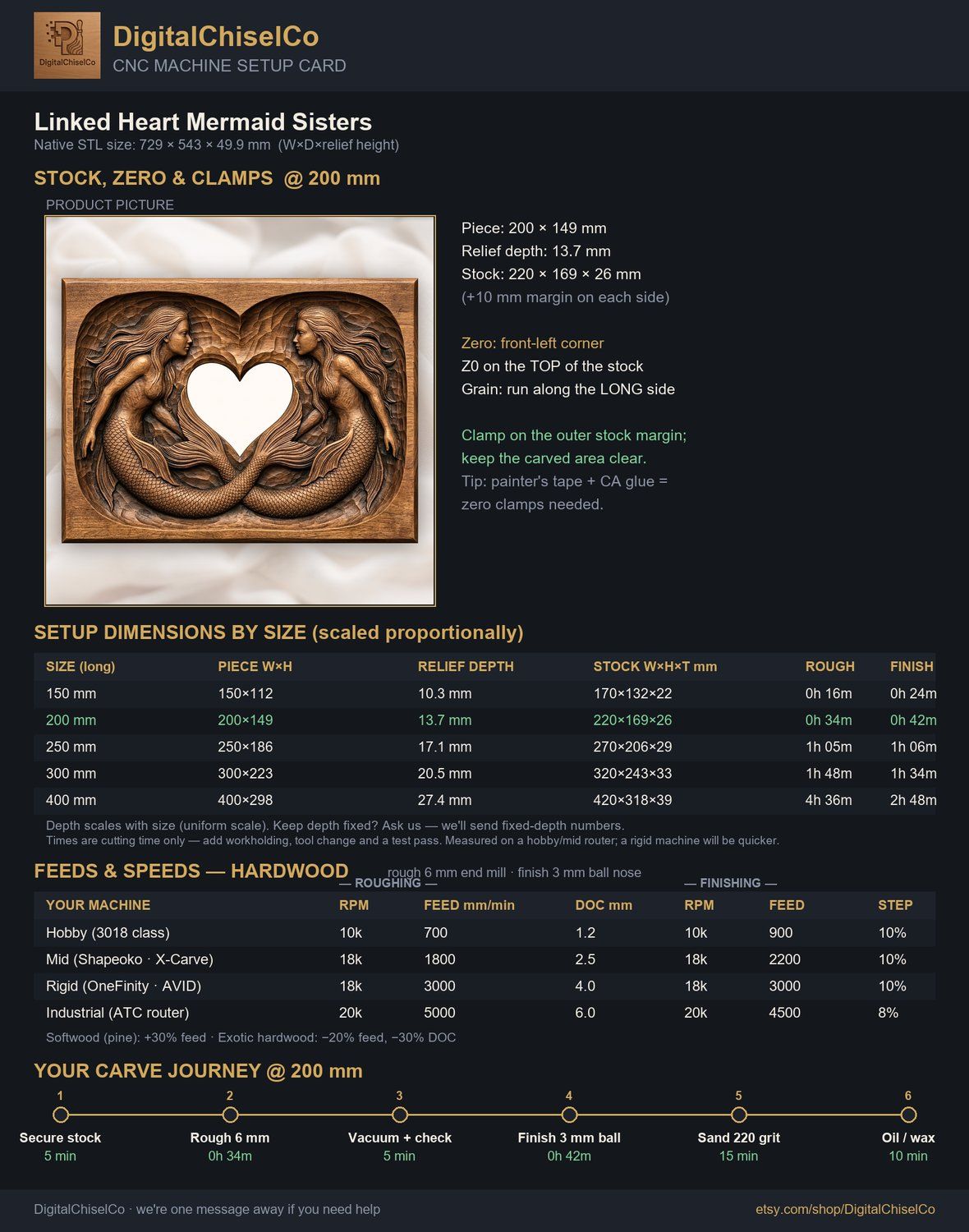Linked Heart Mermaid Sisters CNC Relief STL bas-relief STL — view 2