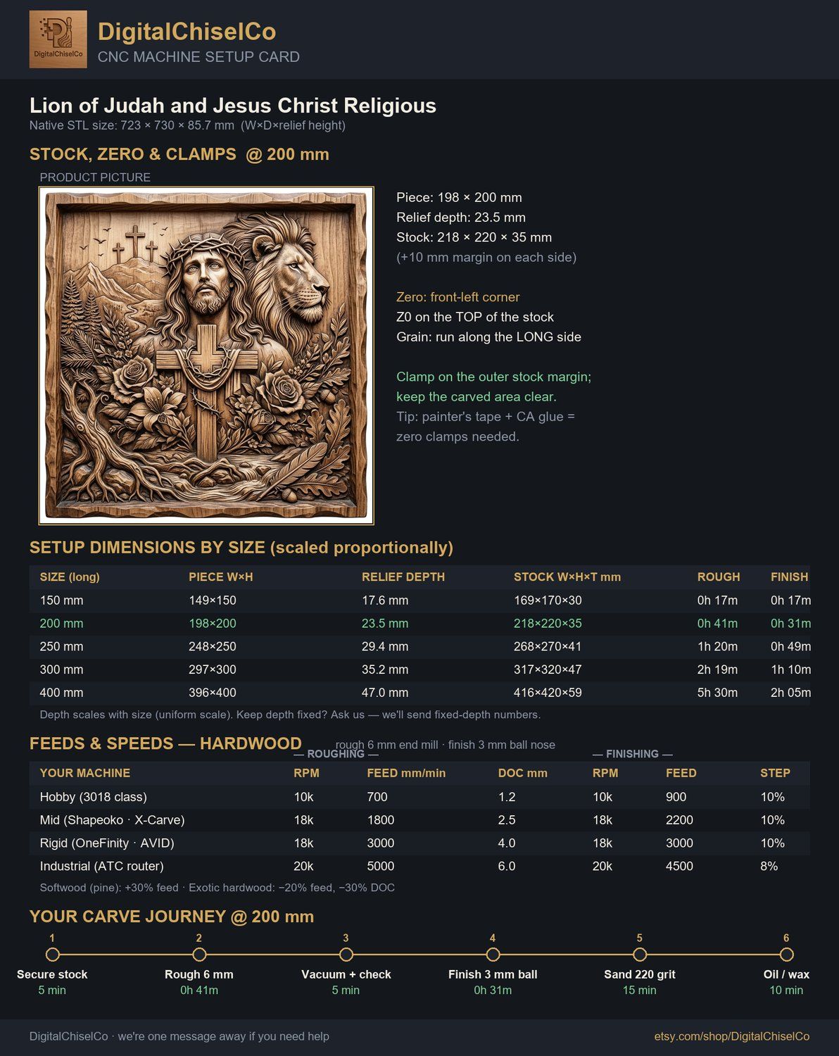 Lion of Judah and Jesus Christ CNC Relief STL bas-relief STL — view 9
