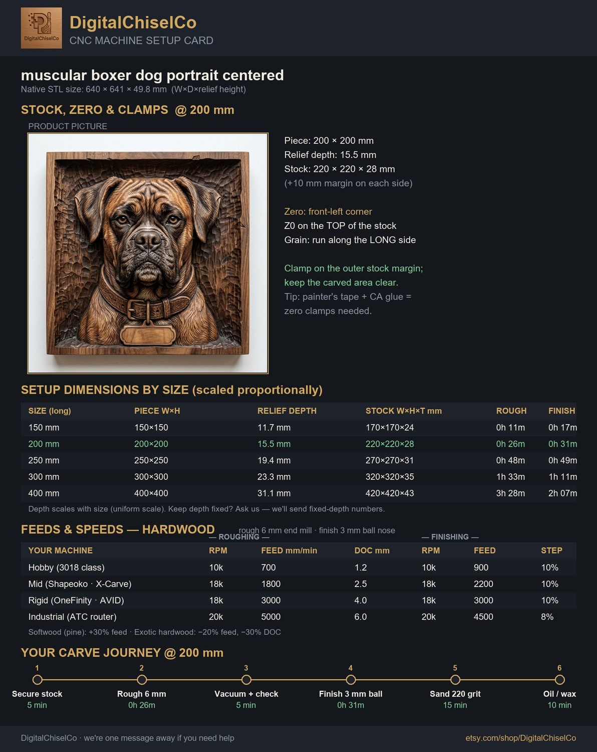 Loyal Boxer Dog Portrait CNC Relief STL bas-relief STL — view 2