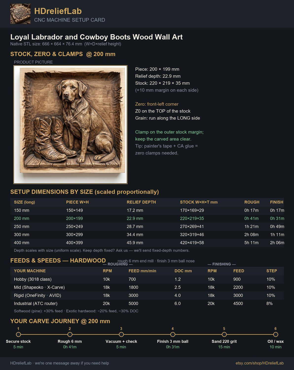 Loyal Labrador and Cowboy Boots Wood Wall Art bas-relief STL — view 5