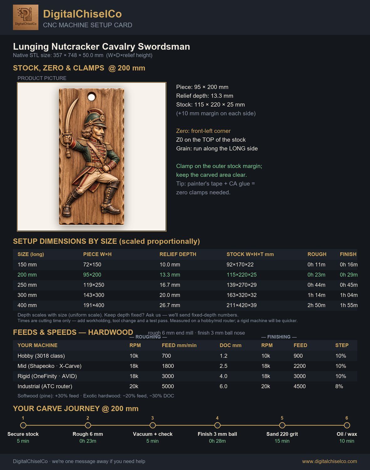 Lunging Nutcracker Cavalry Swordsman CNC Relief STL bas-relief STL — view 2