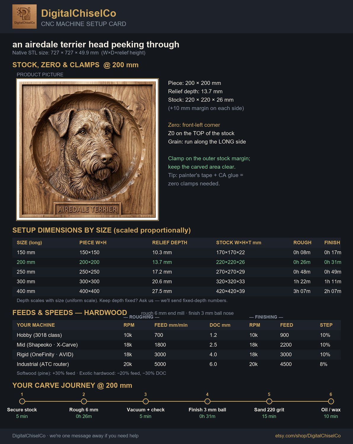 Majestic Airedale Terrier Portrait CNC Relief STL bas-relief STL — view 2