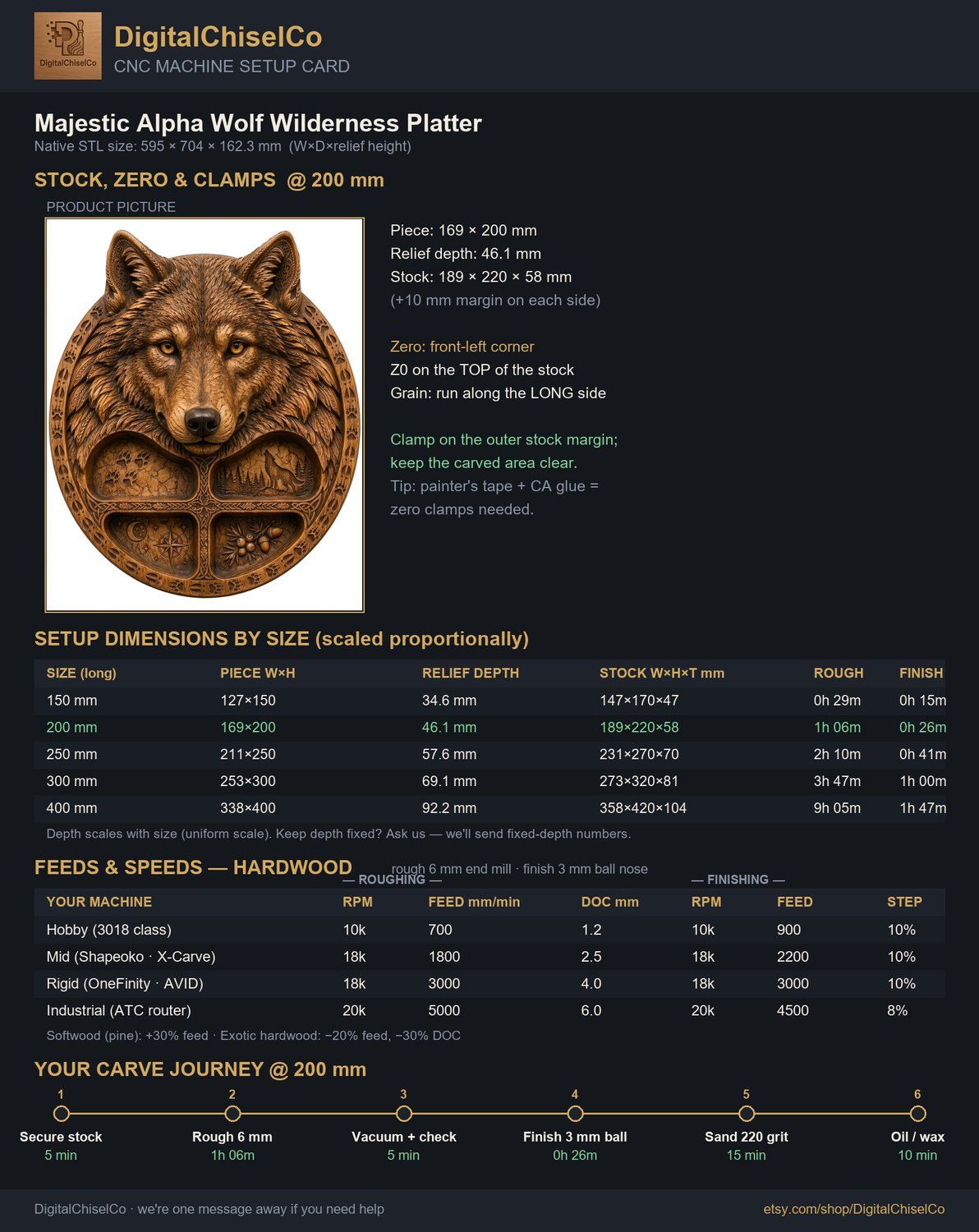 Majestic Alpha Wolf Wilderness Spirit CNC Relief STL bas-relief STL — view 5