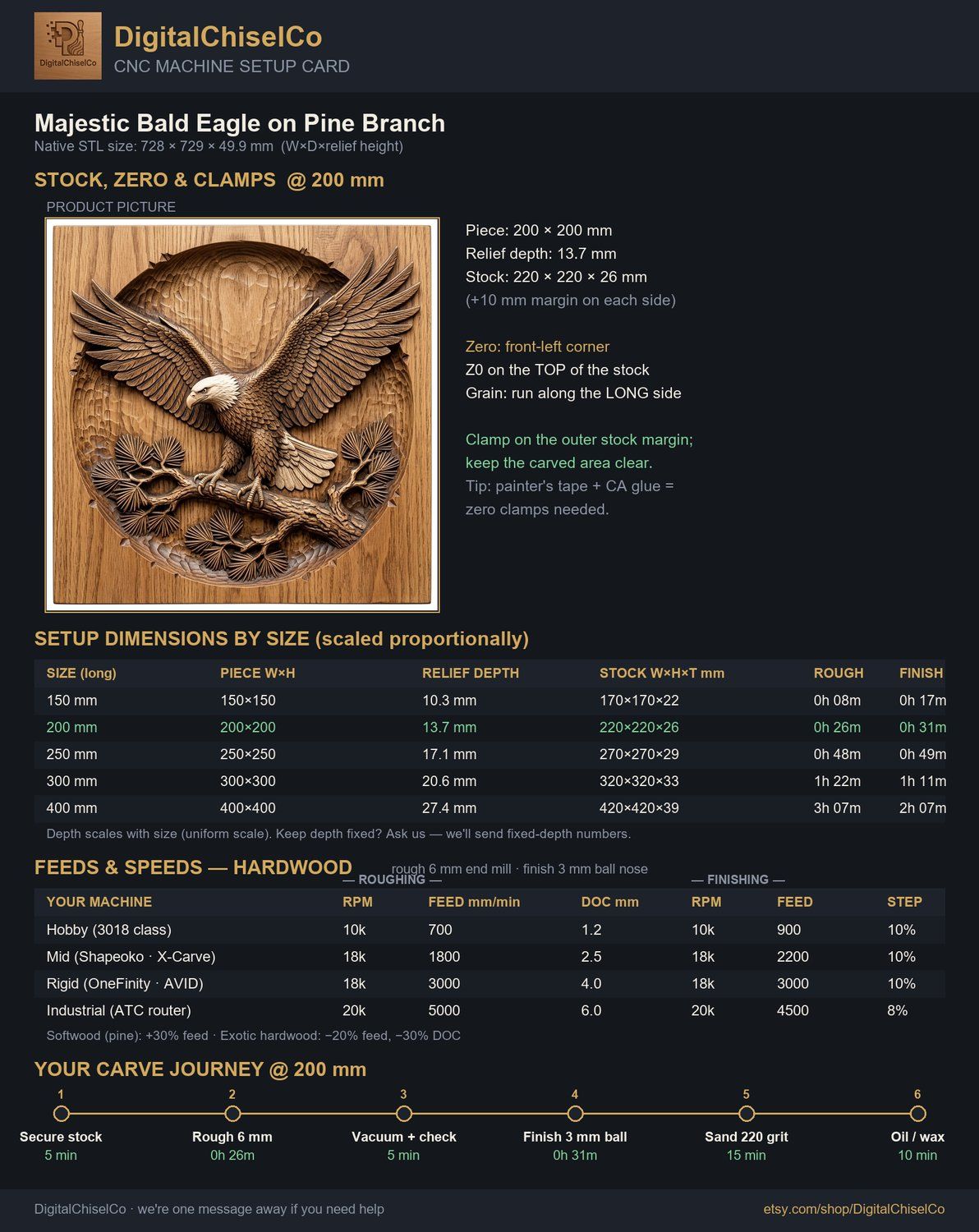 Majestic Bald Eagle on Pine Branch CNC Relief STL bas-relief STL — view 2