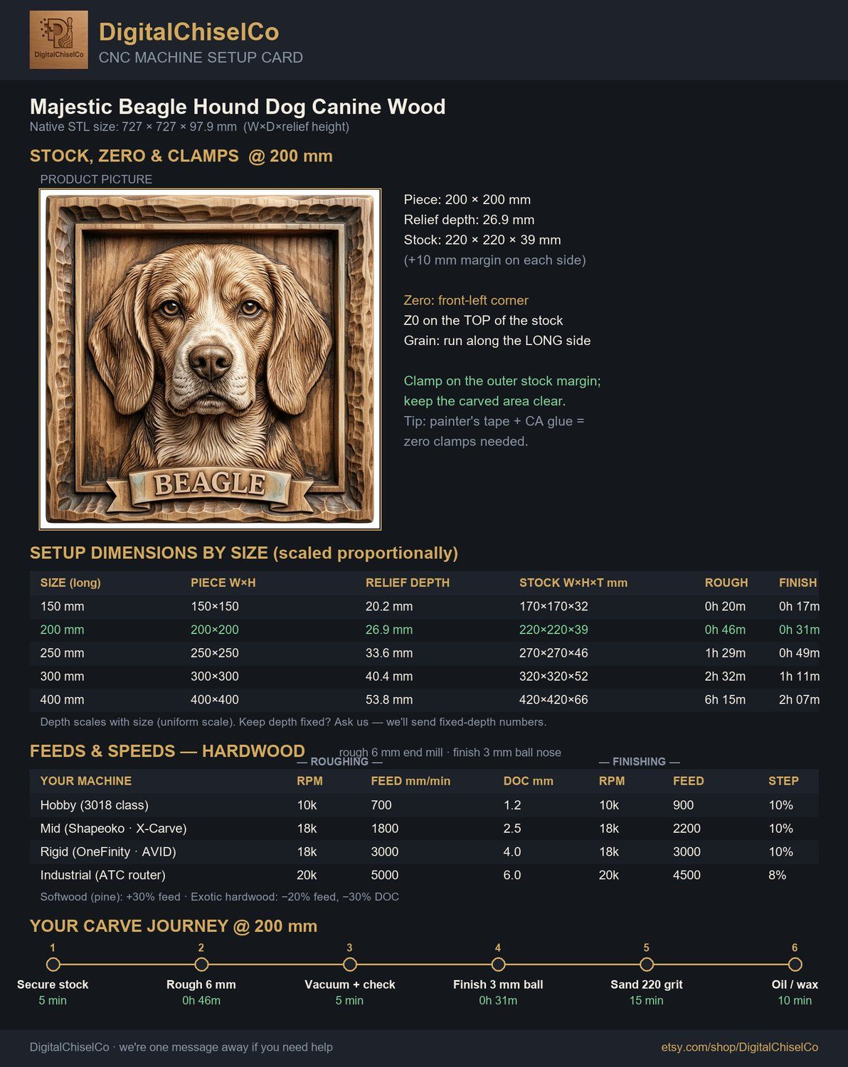 Majestic Beagle Hound Dog CNC Relief STL bas-relief STL — view 2