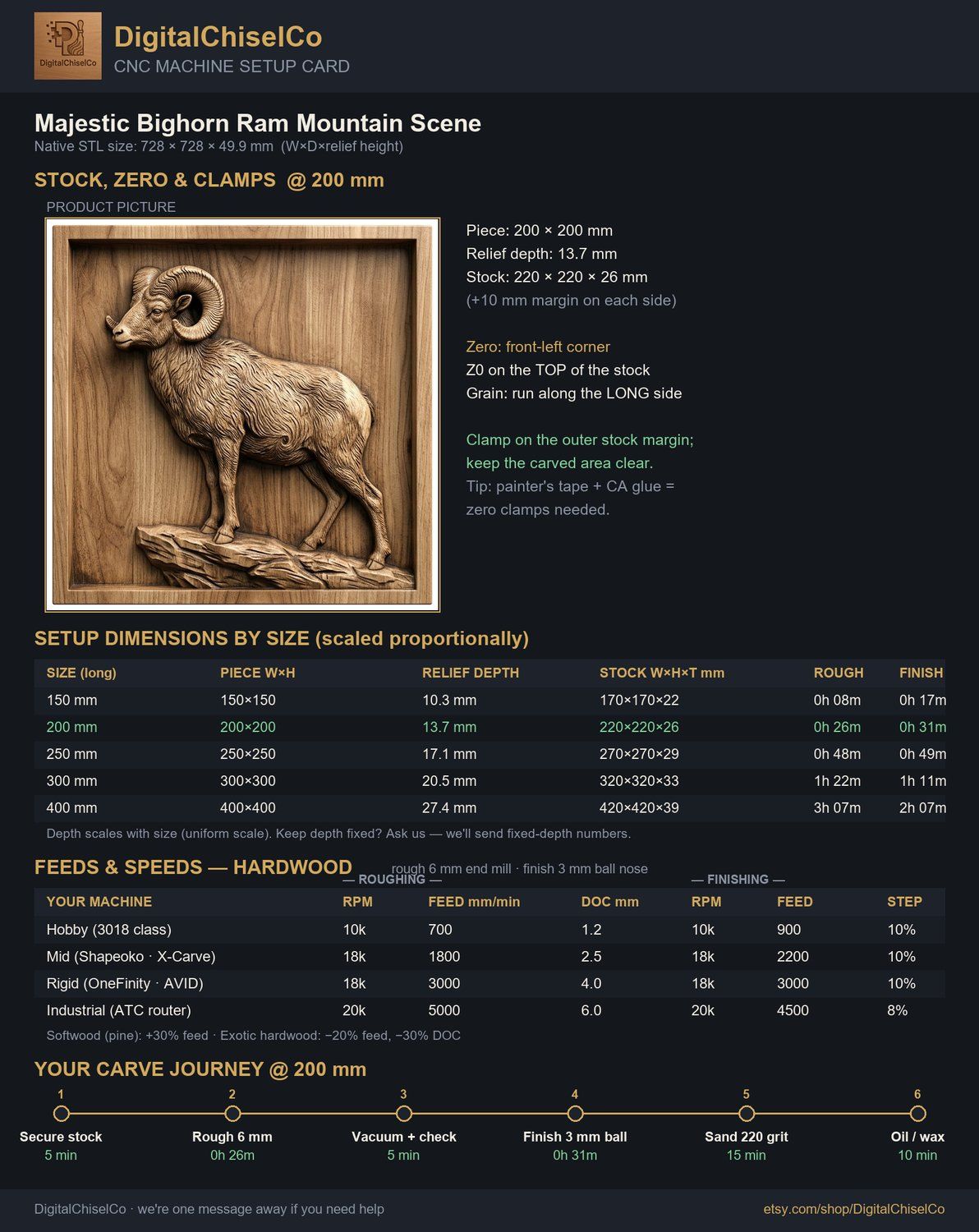 Majestic Bighorn Ram Mountain Scene CNC Relief STL bas-relief STL — view 2