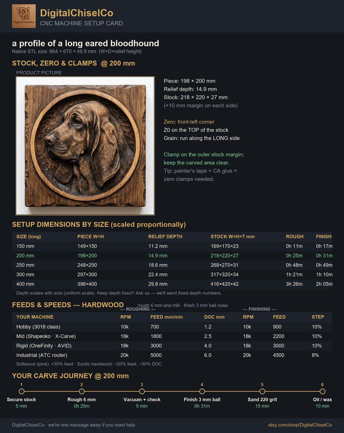 Majestic Bloodhound Portrait Wood Carving CNC Relief STL bas-relief STL — view 2