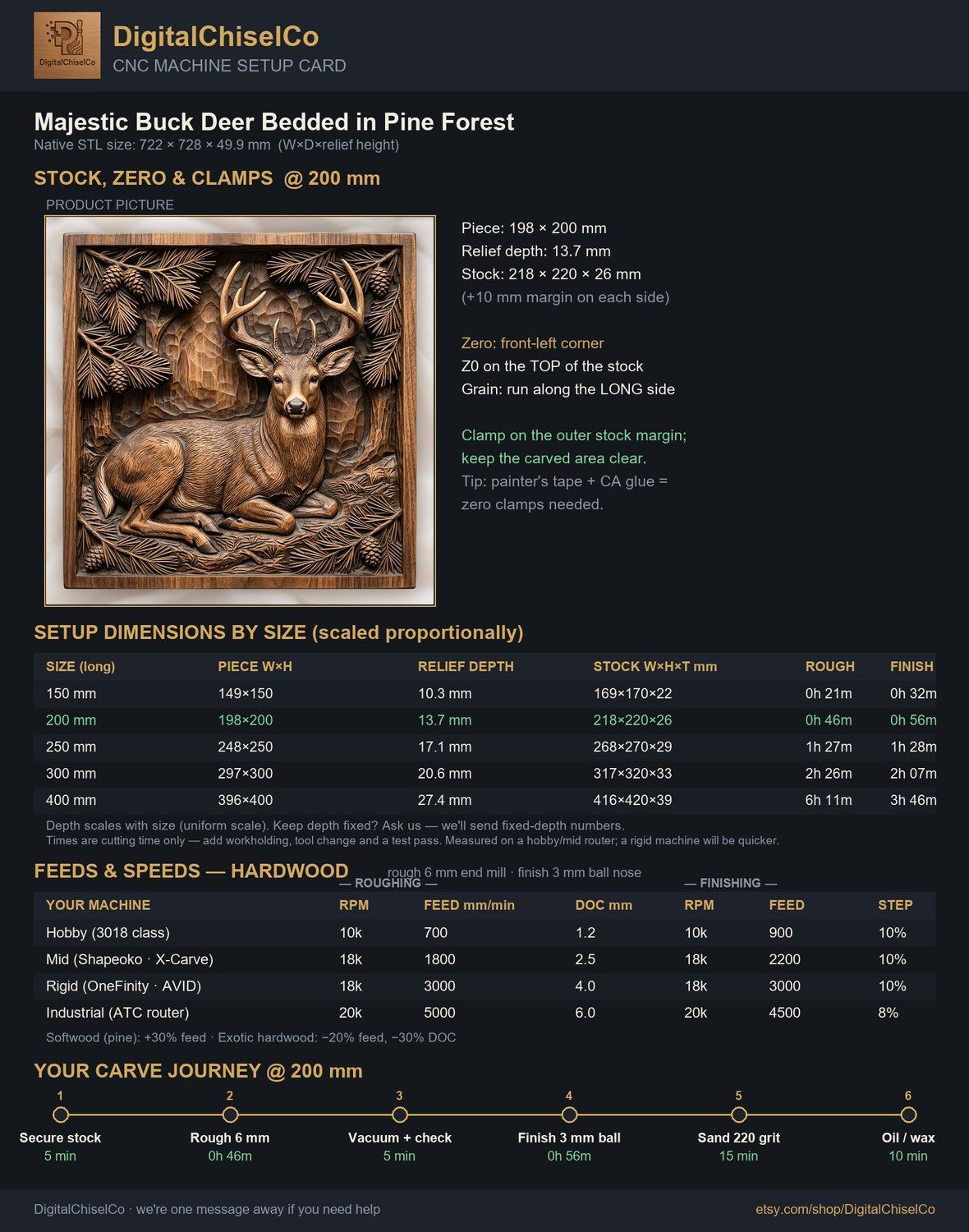 Majestic Buck Deer Bedded in Pine Forest CNC Relief STL bas-relief STL — view 2