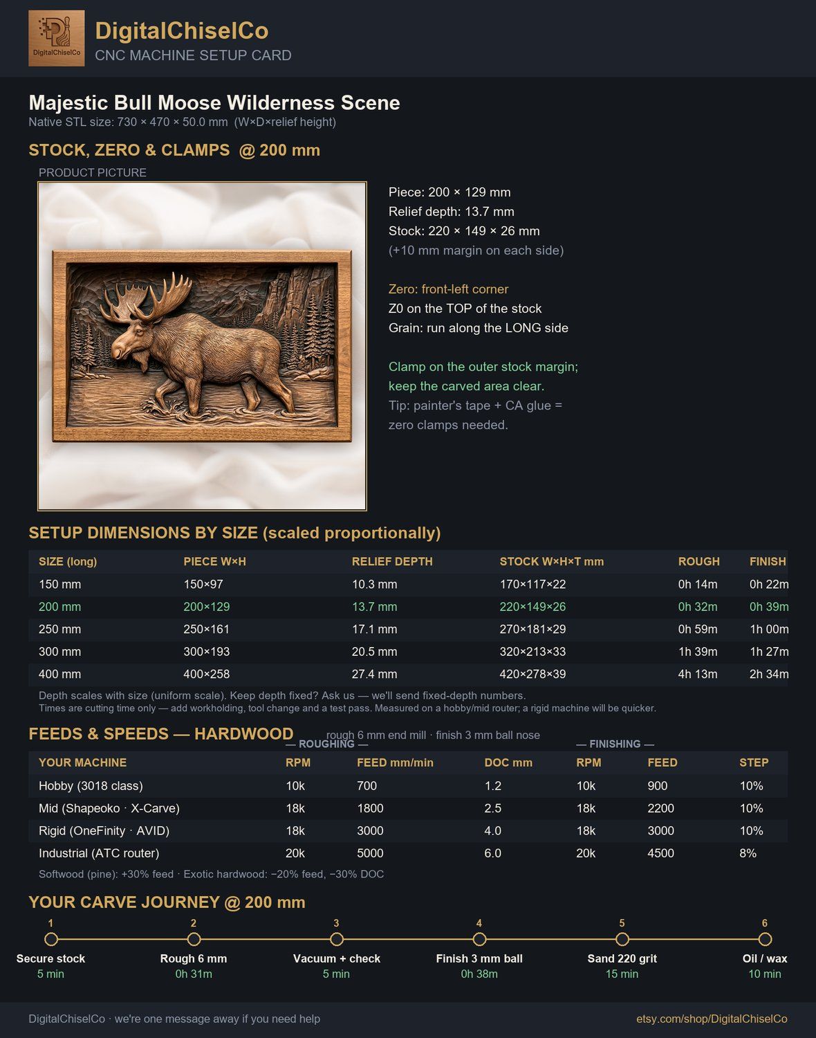 Majestic Bull Moose Wilderness Scene CNC Relief STL bas-relief STL — view 2