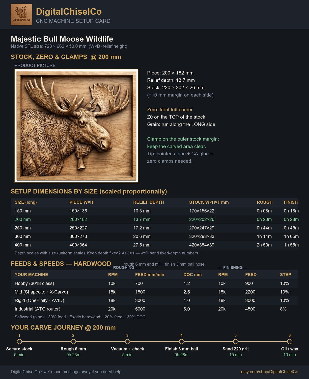 Majestic Bull Moose Wildlife CNC Relief STL bas-relief STL — view 12