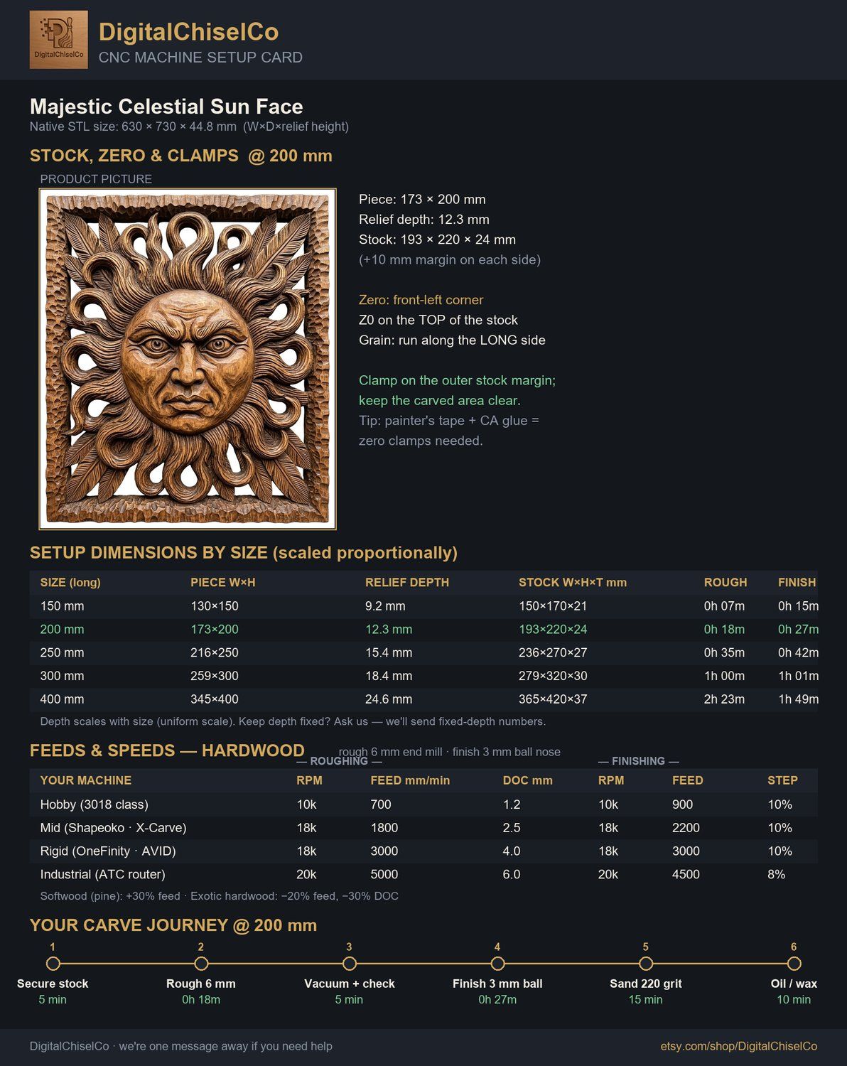 Majestic Celestial Sun Face CNC Relief STL bas-relief STL — view 2