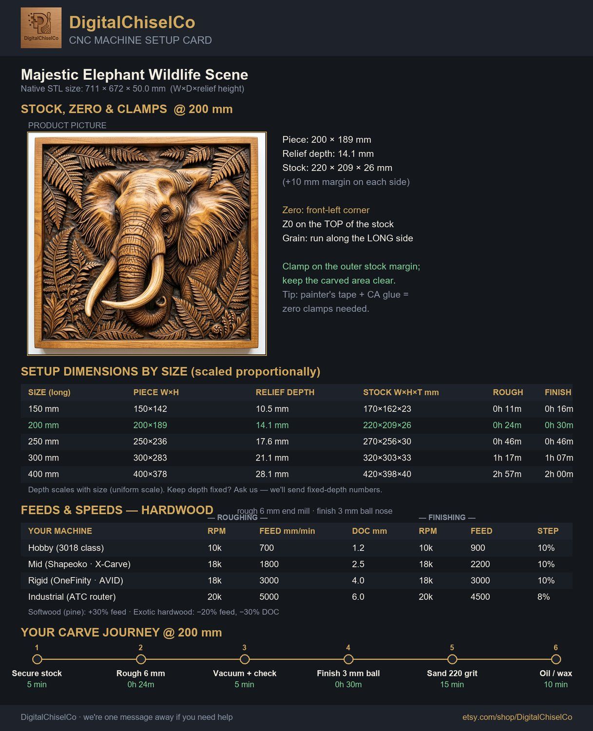 Majestic Elephant Wildlife Scene CNC Relief STL bas-relief STL — view 2