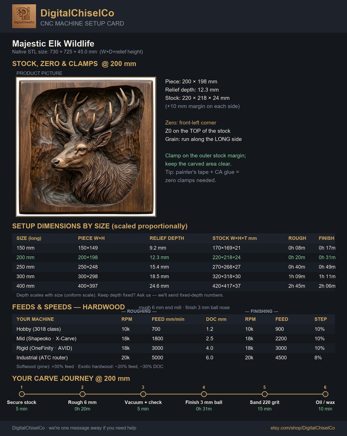 Majestic Elk Wildlife CNC Relief STL bas-relief STL — view 2